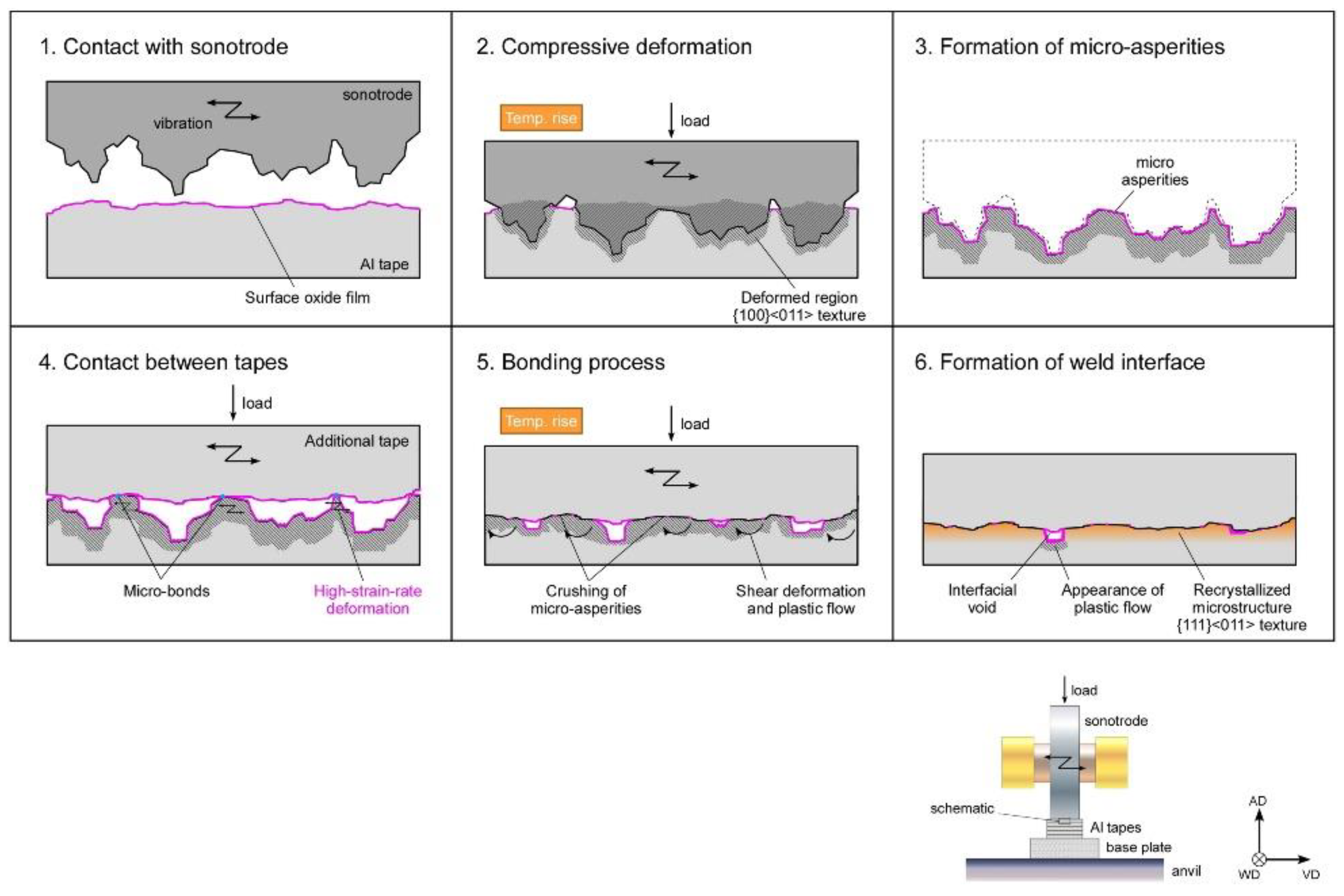 Materials 16 02325 g015