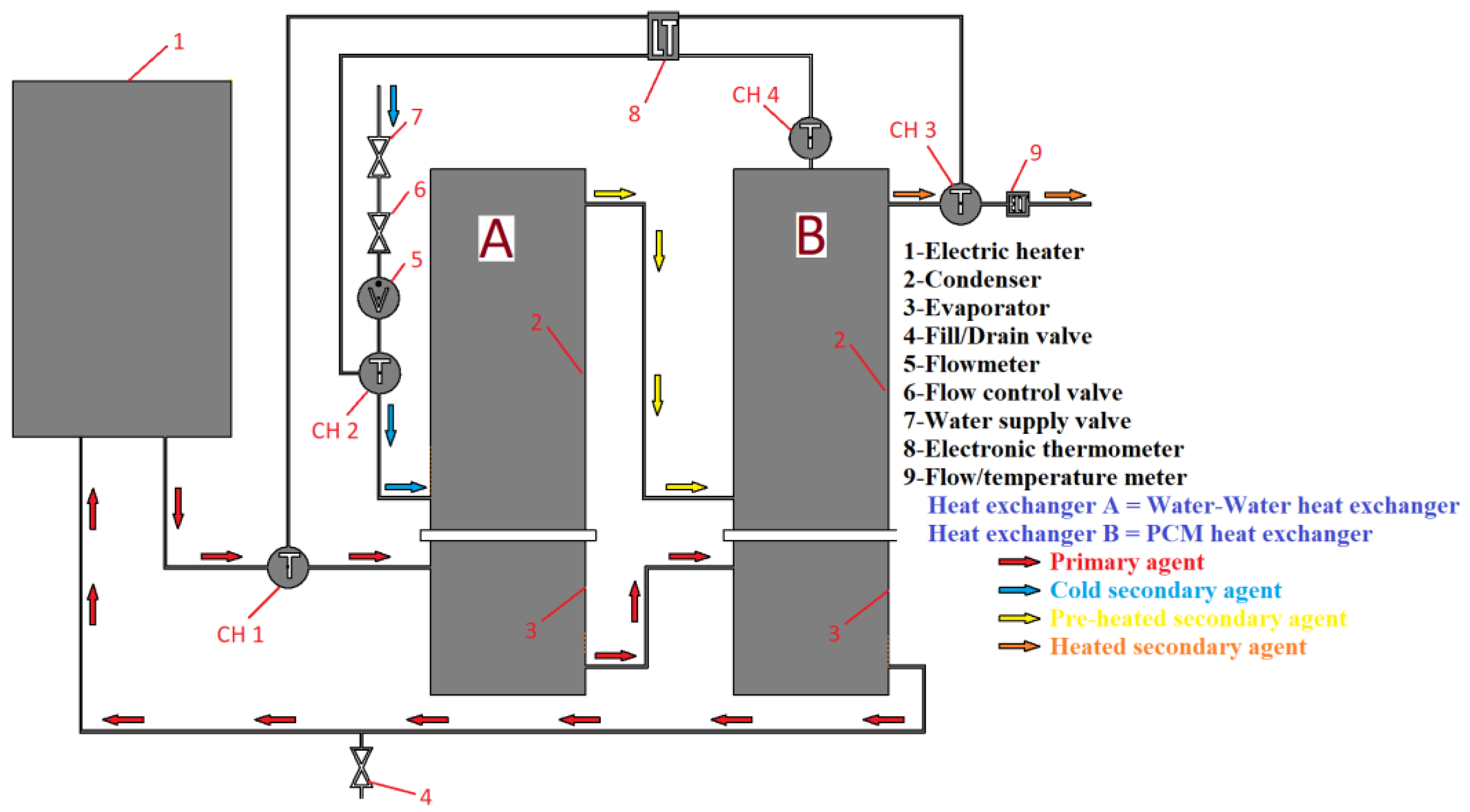 Materials Free Full Text Investigating The Efficiency Of A Heat