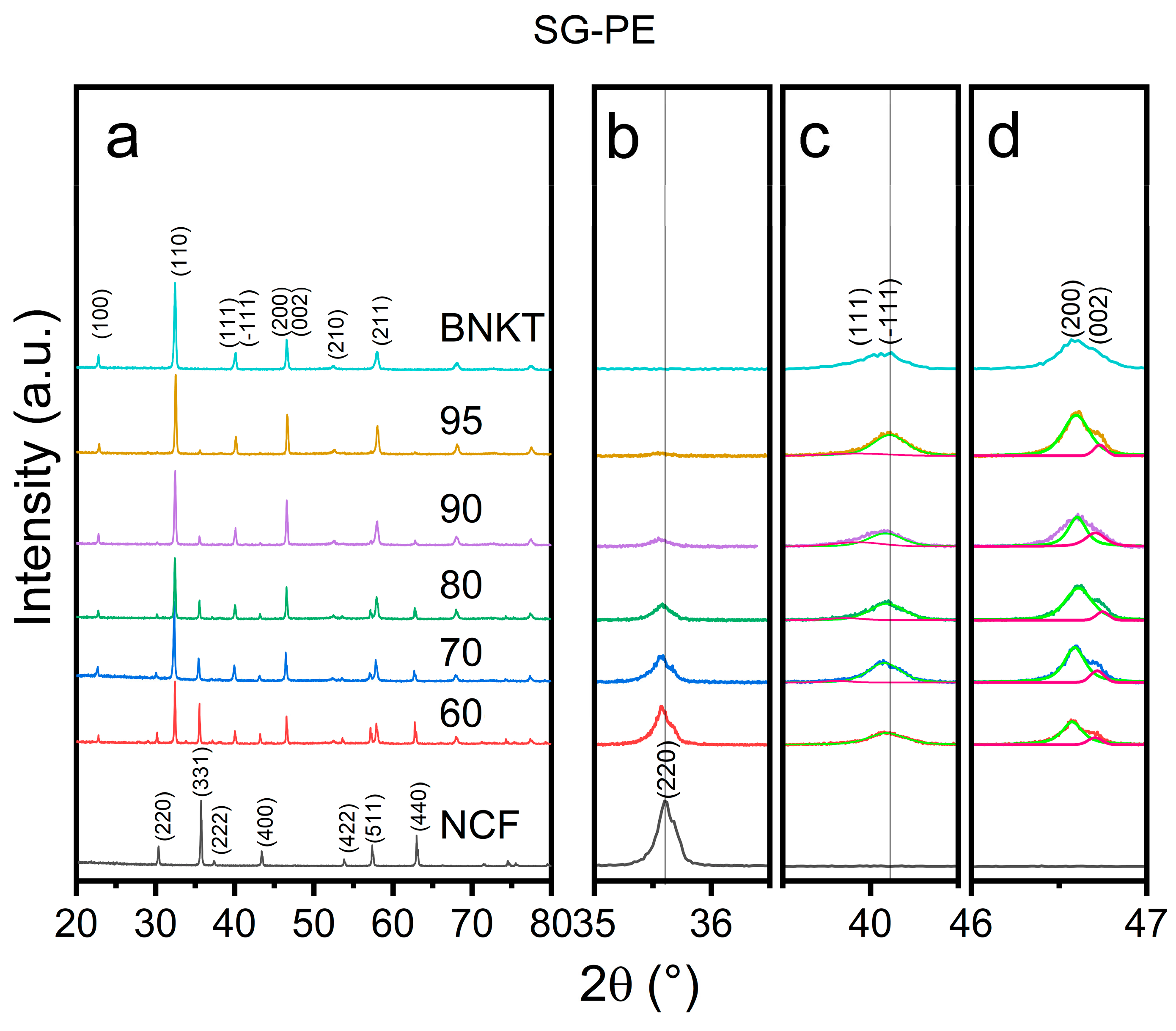 Materials 16 02759 g002