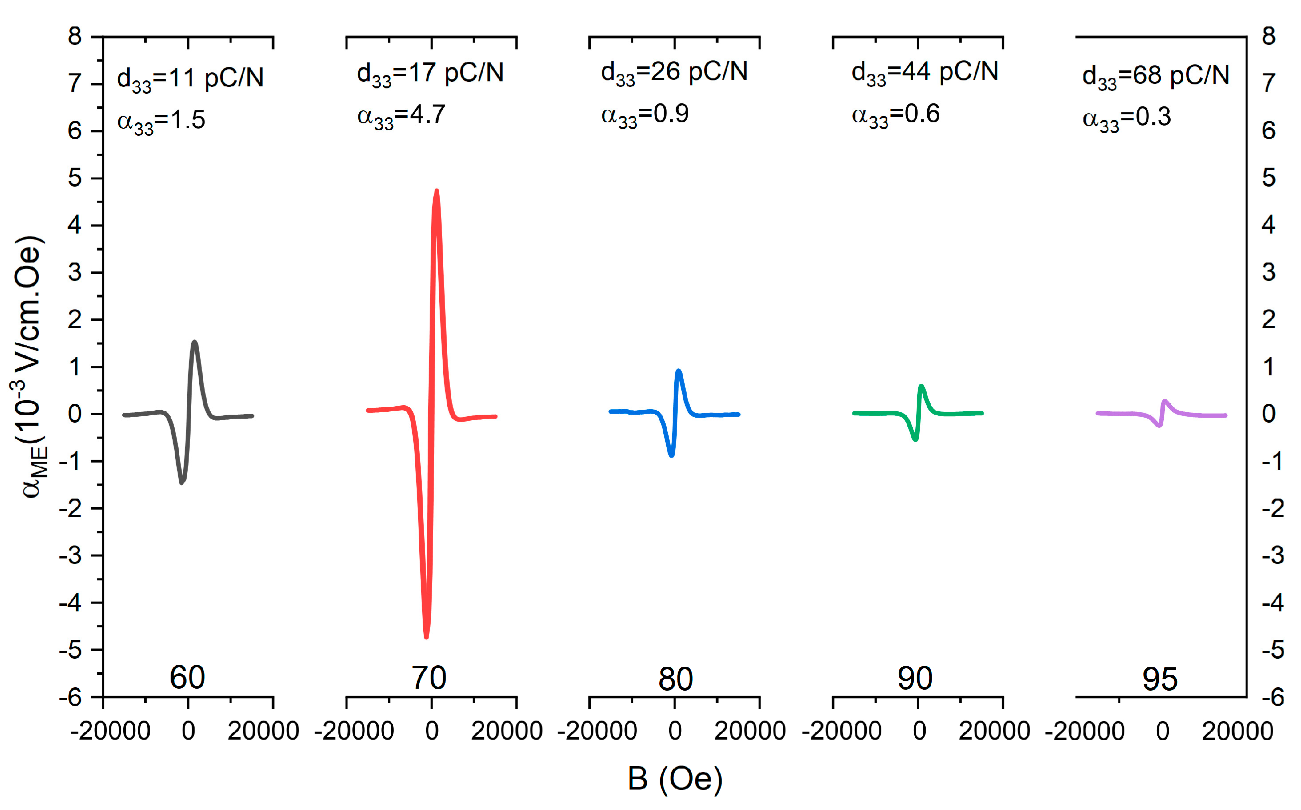 Materials 16 02759 g009
