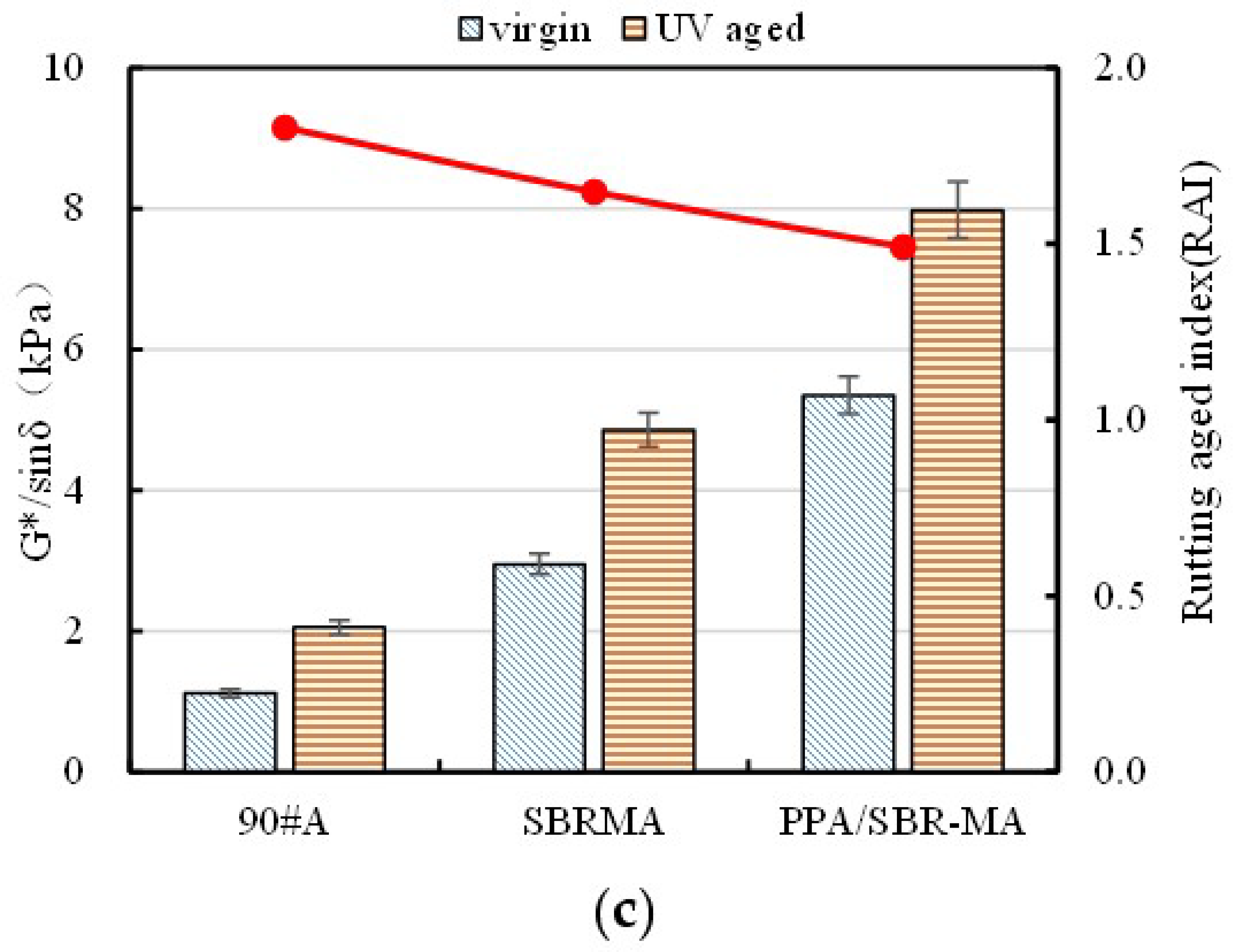Materials 16 02784 g006b