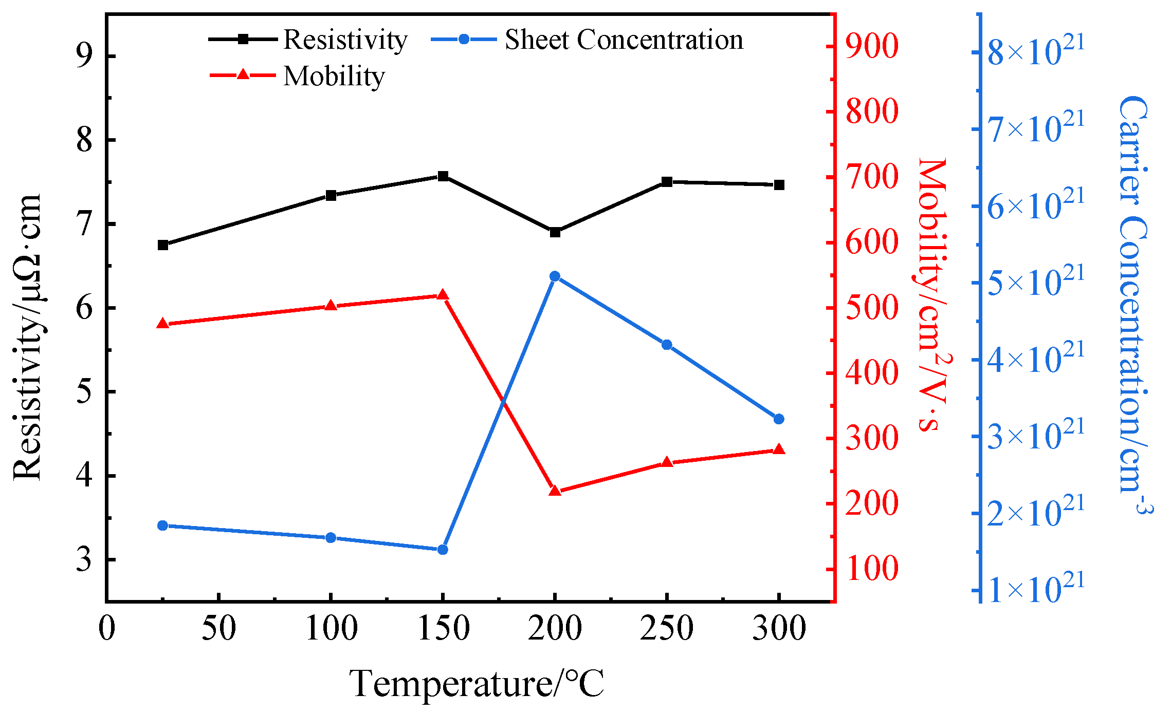 Materials 16 02849 g005