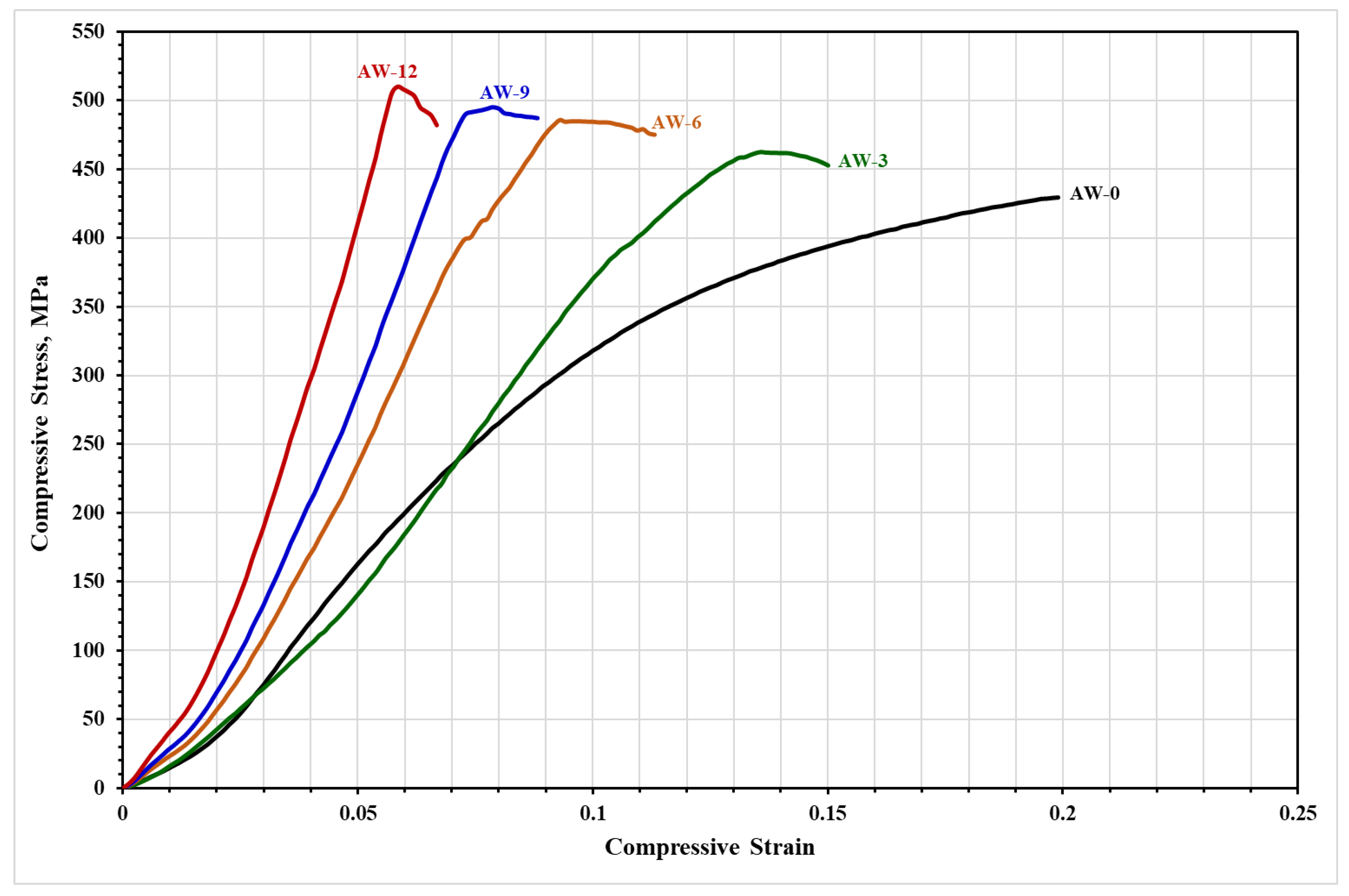 Materials 16 02891 g008