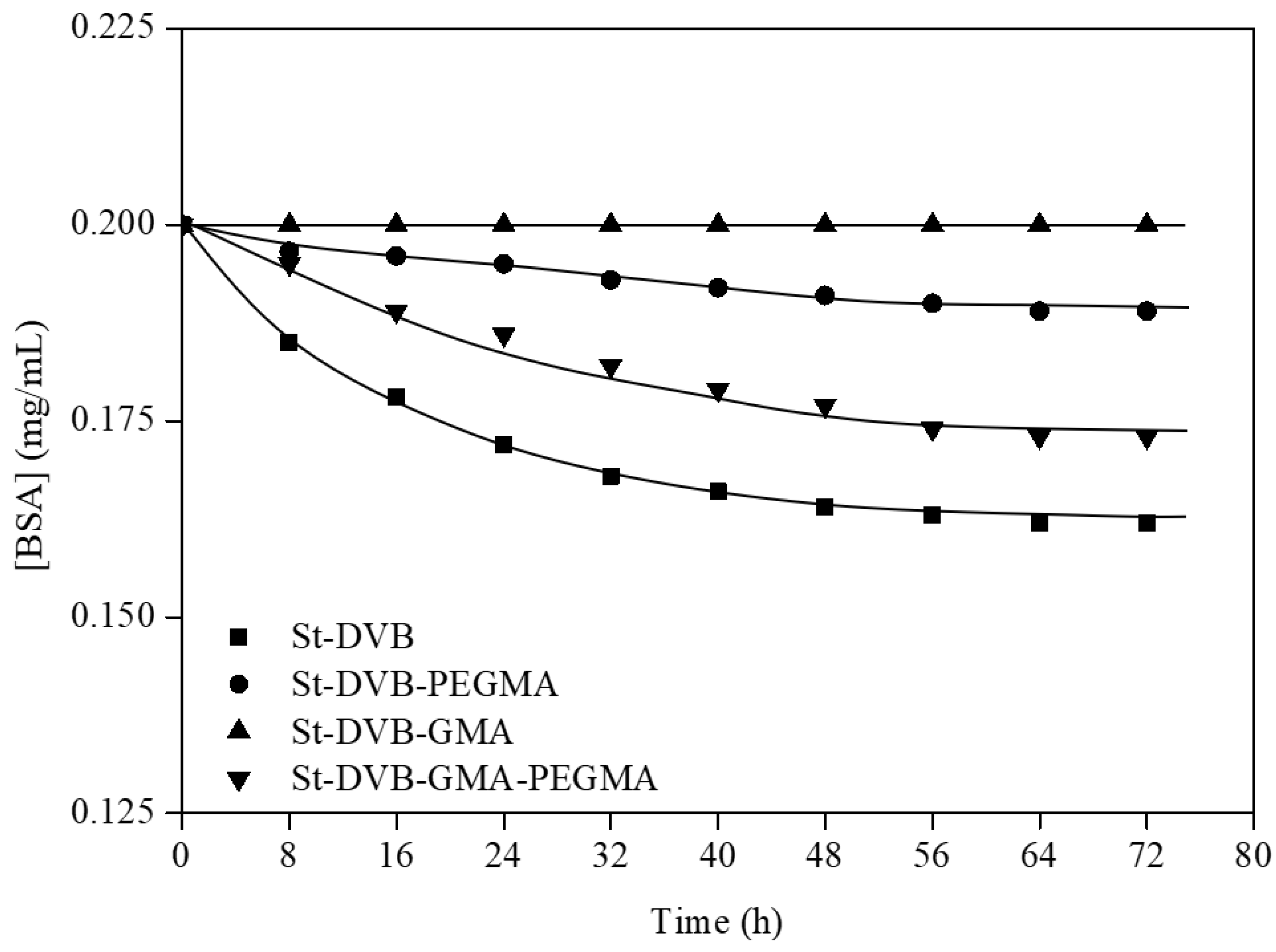 Materials 16 02999 g003
