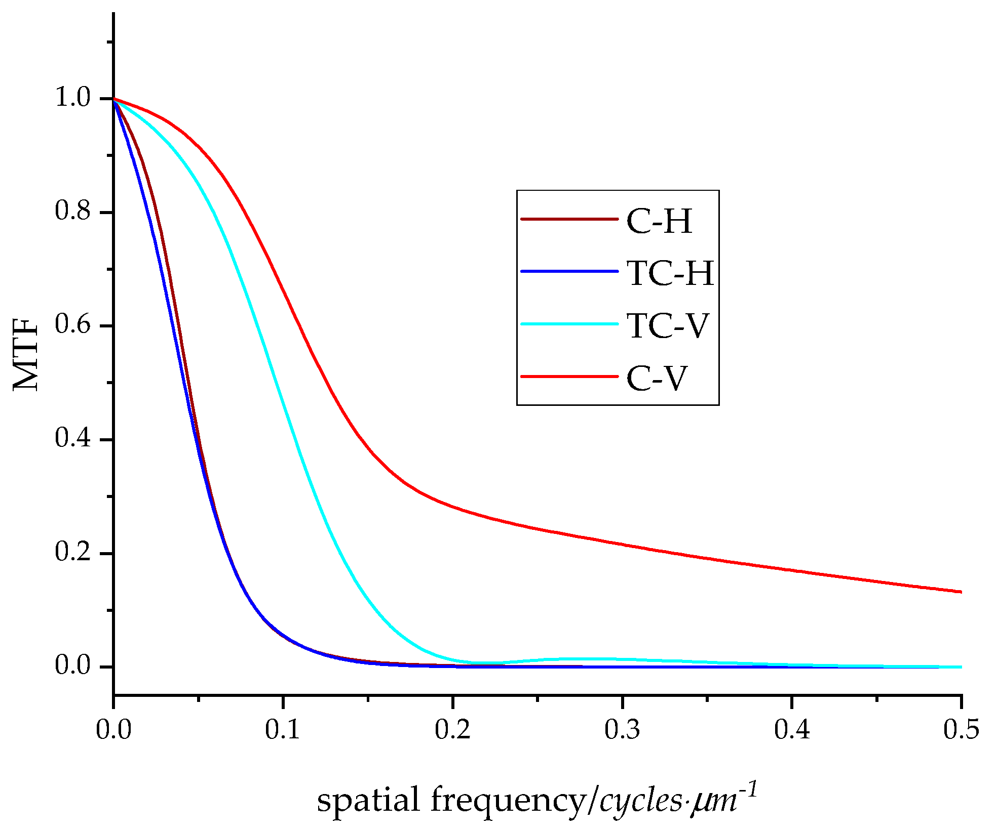 Materials 16 03125 g005