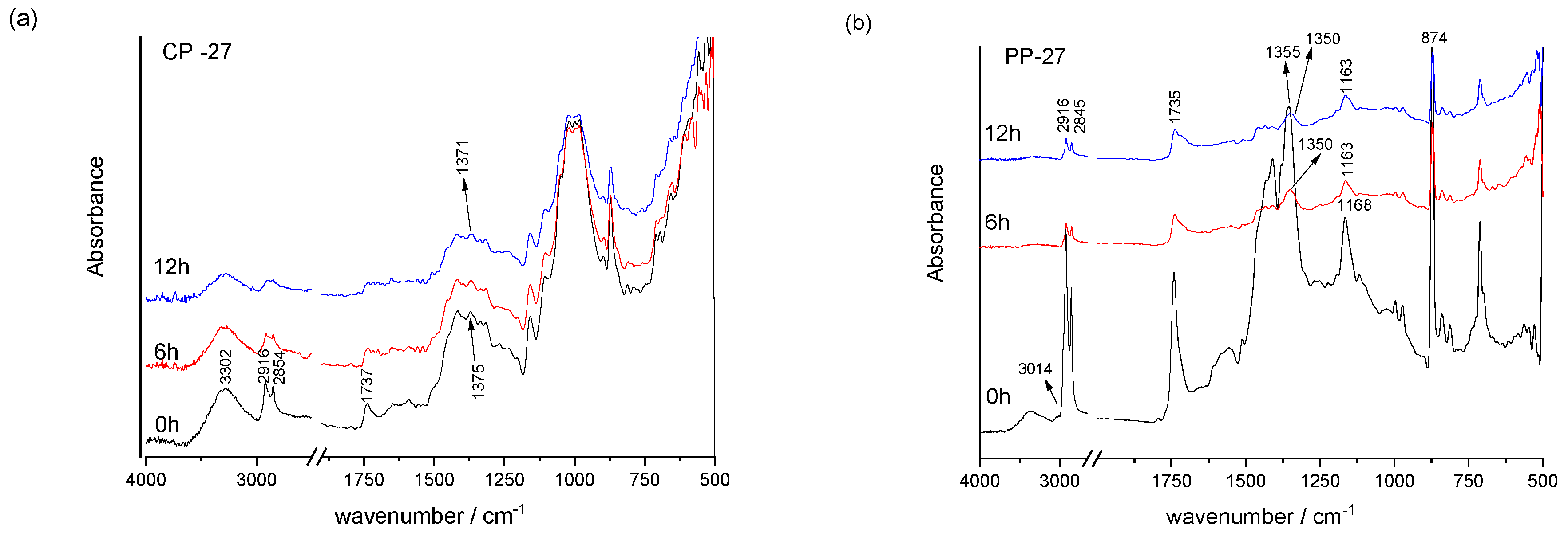Materials 16 03225 g003