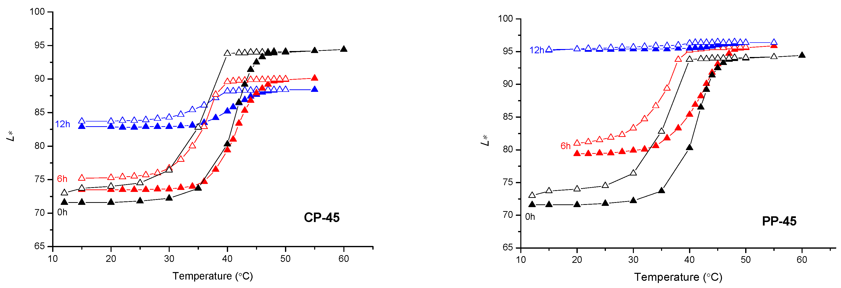 Materials 16 03225 g007