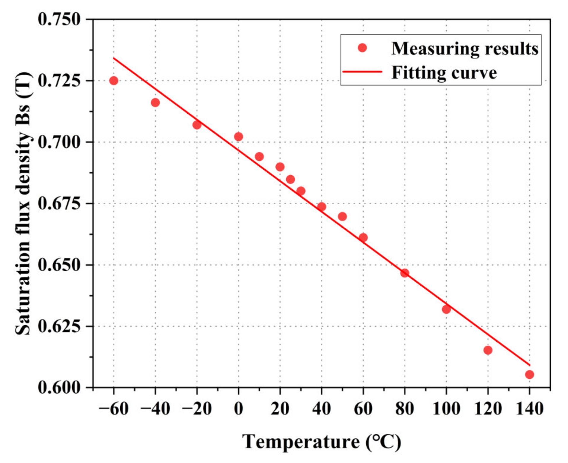 Materials 16 03253 g006