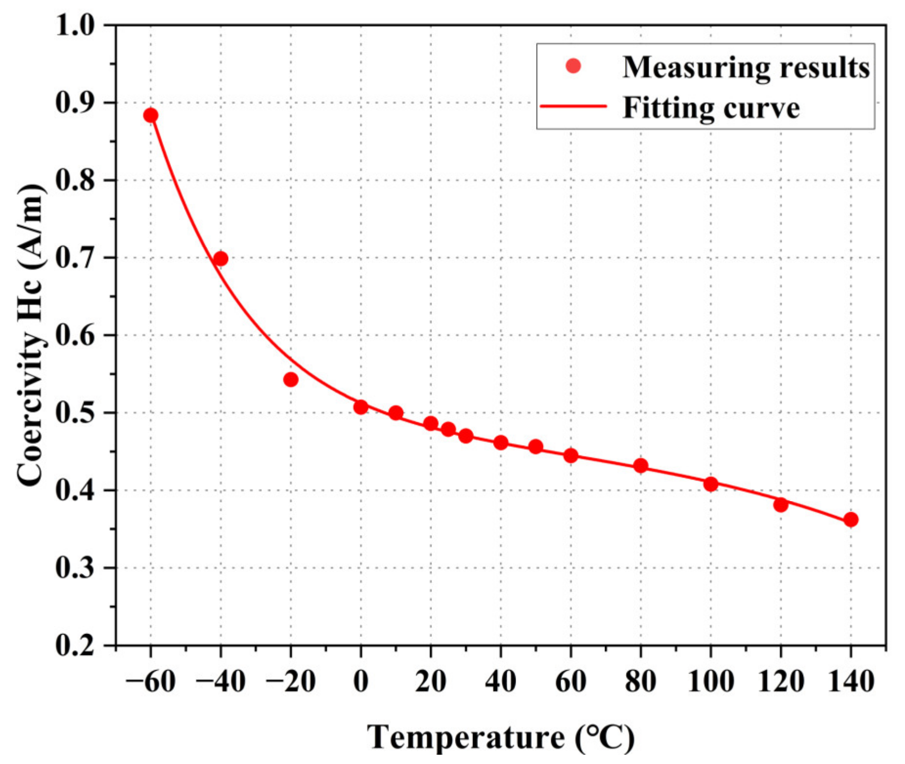 Materials 16 03253 g008
