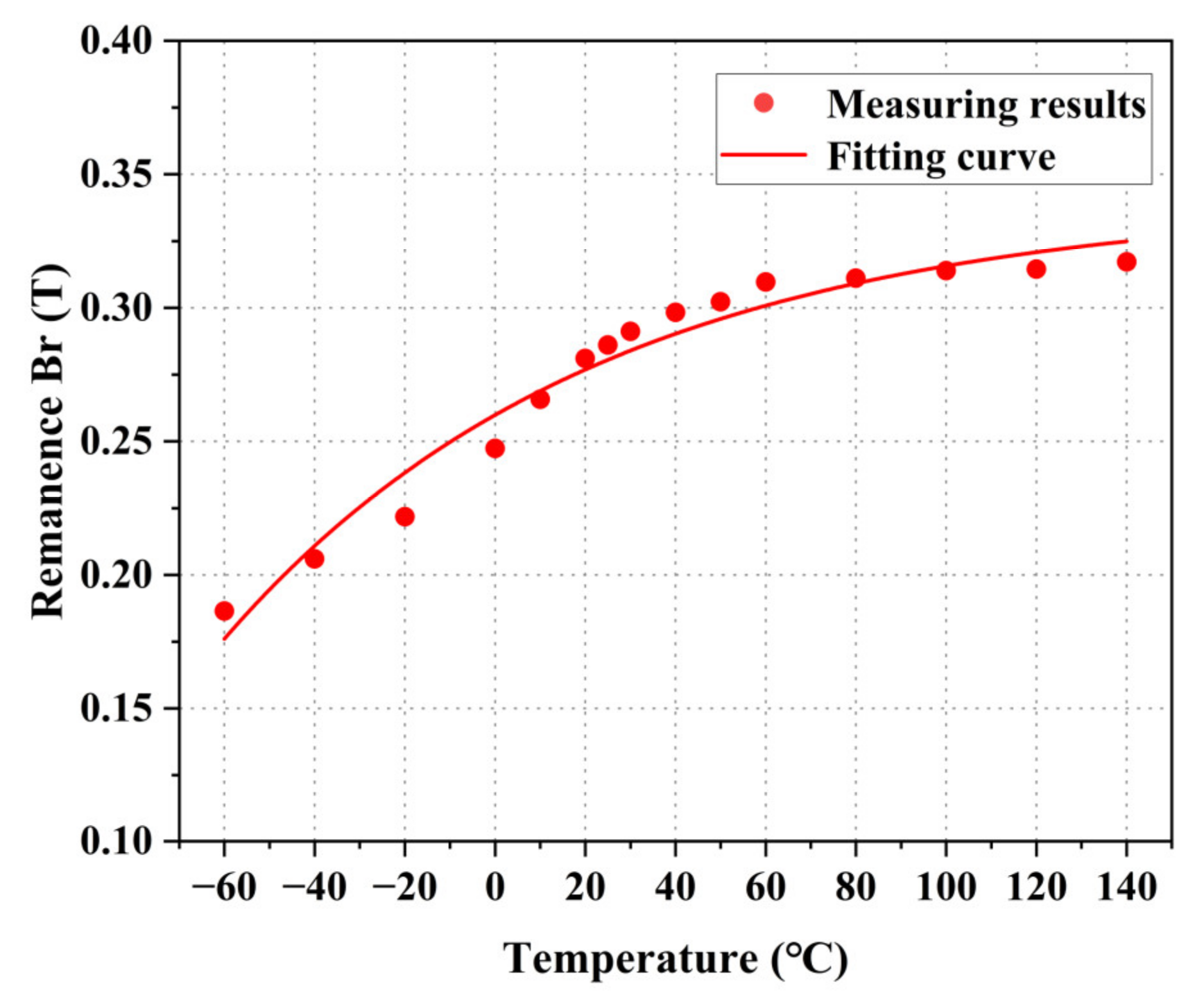 Materials 16 03253 g009