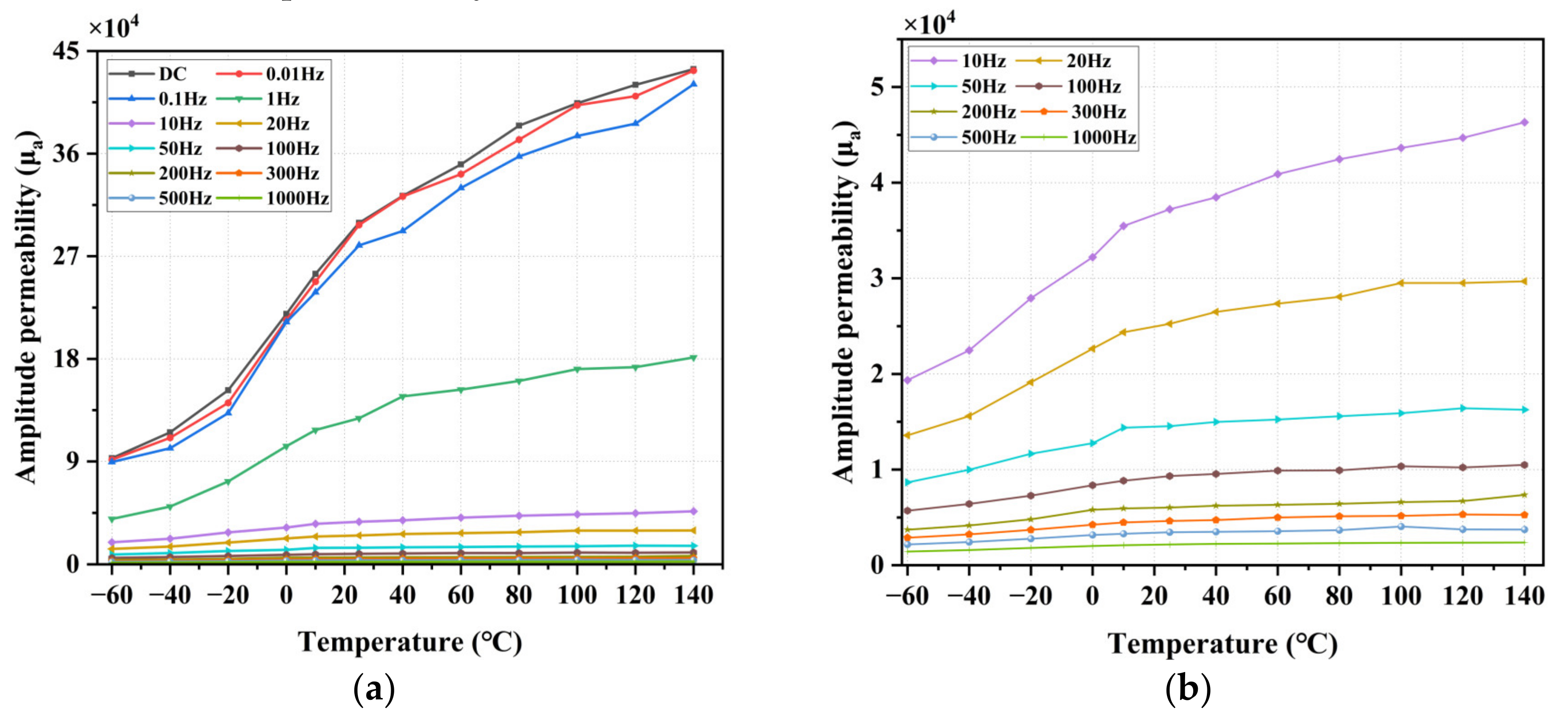 Materials 16 03253 g010