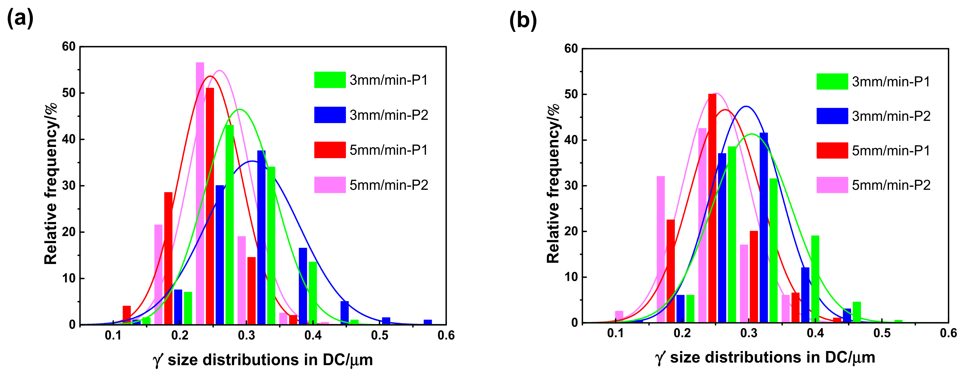 Materials 16 03409 g009