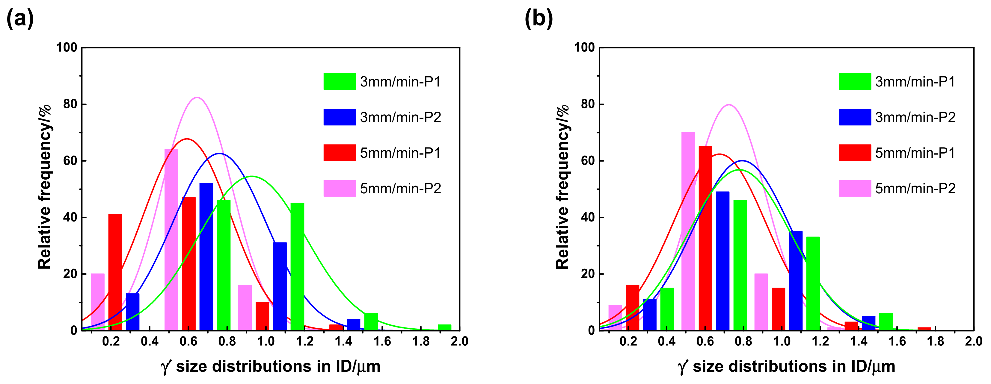 Materials 16 03409 g010