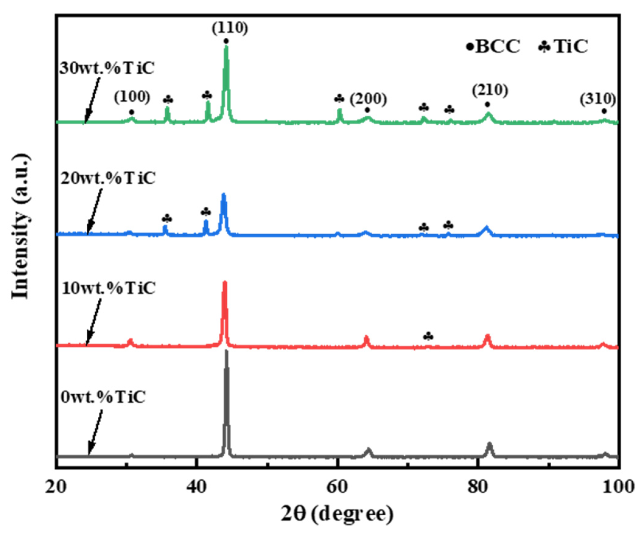 Materials 16 03422 g001