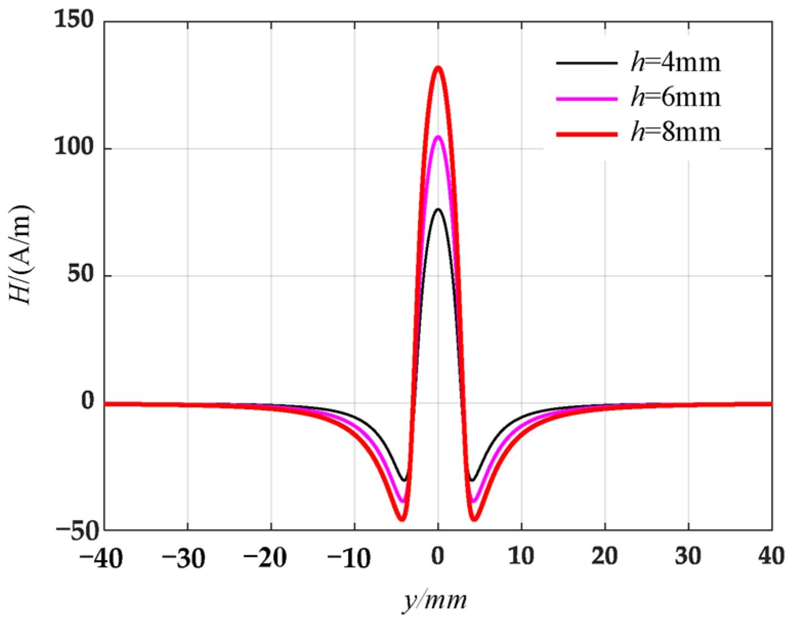 Materials 16 03750 g007