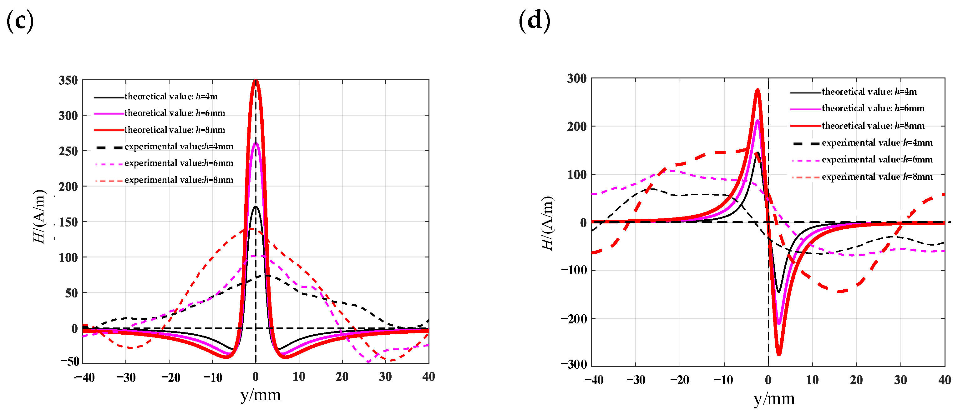 Materials 16 03750 g018b