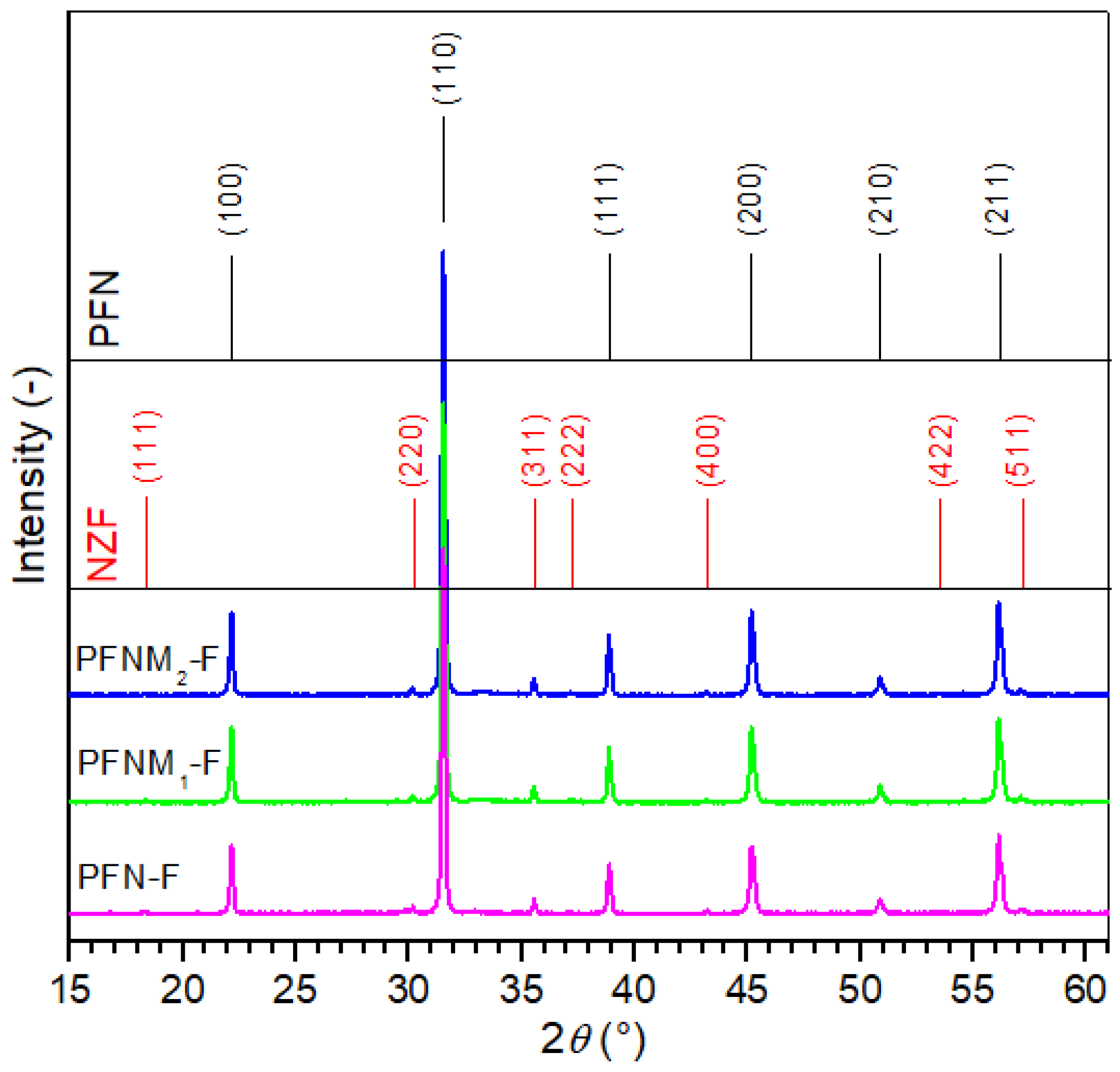 Materials 16 03785 g001