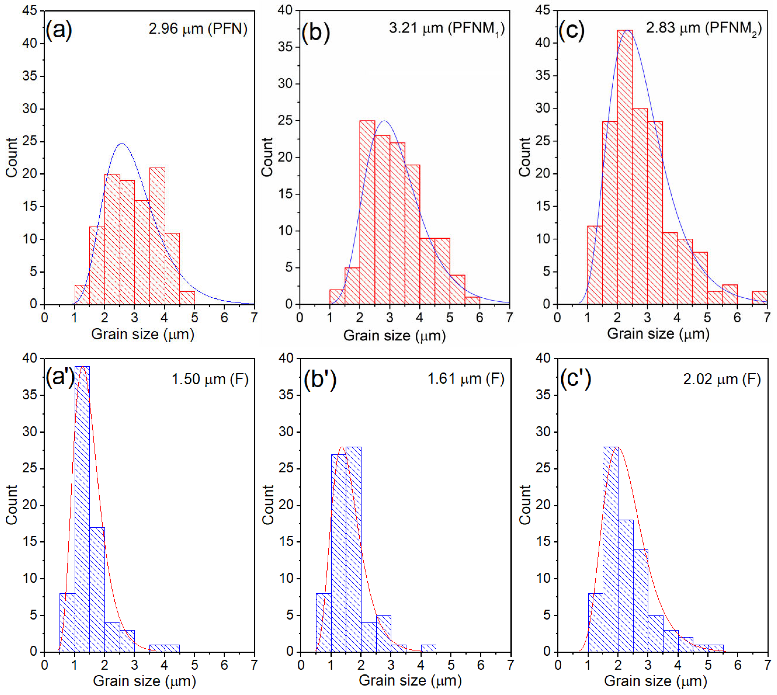 Materials 16 03785 g004