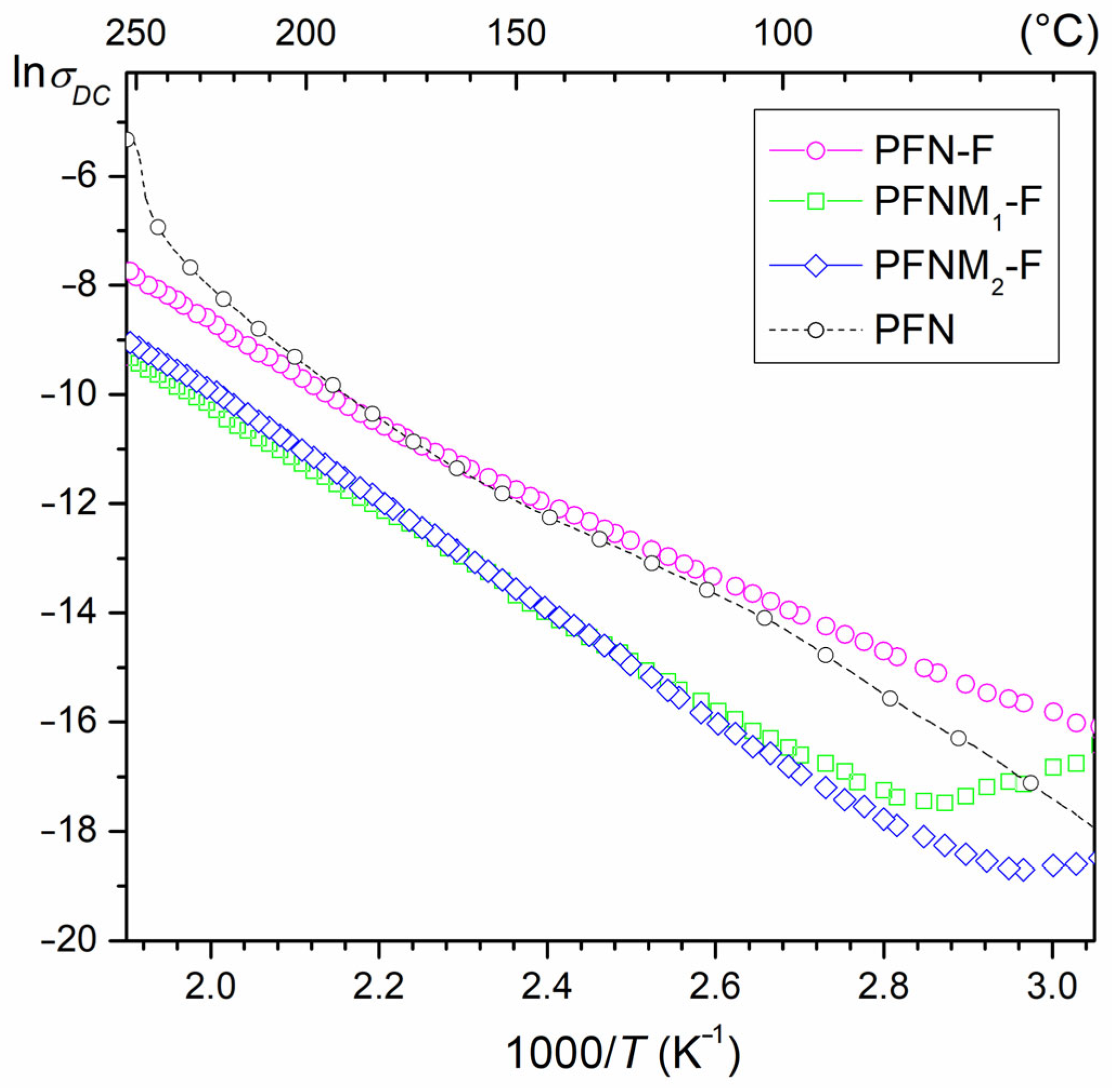 Materials 16 03785 g006