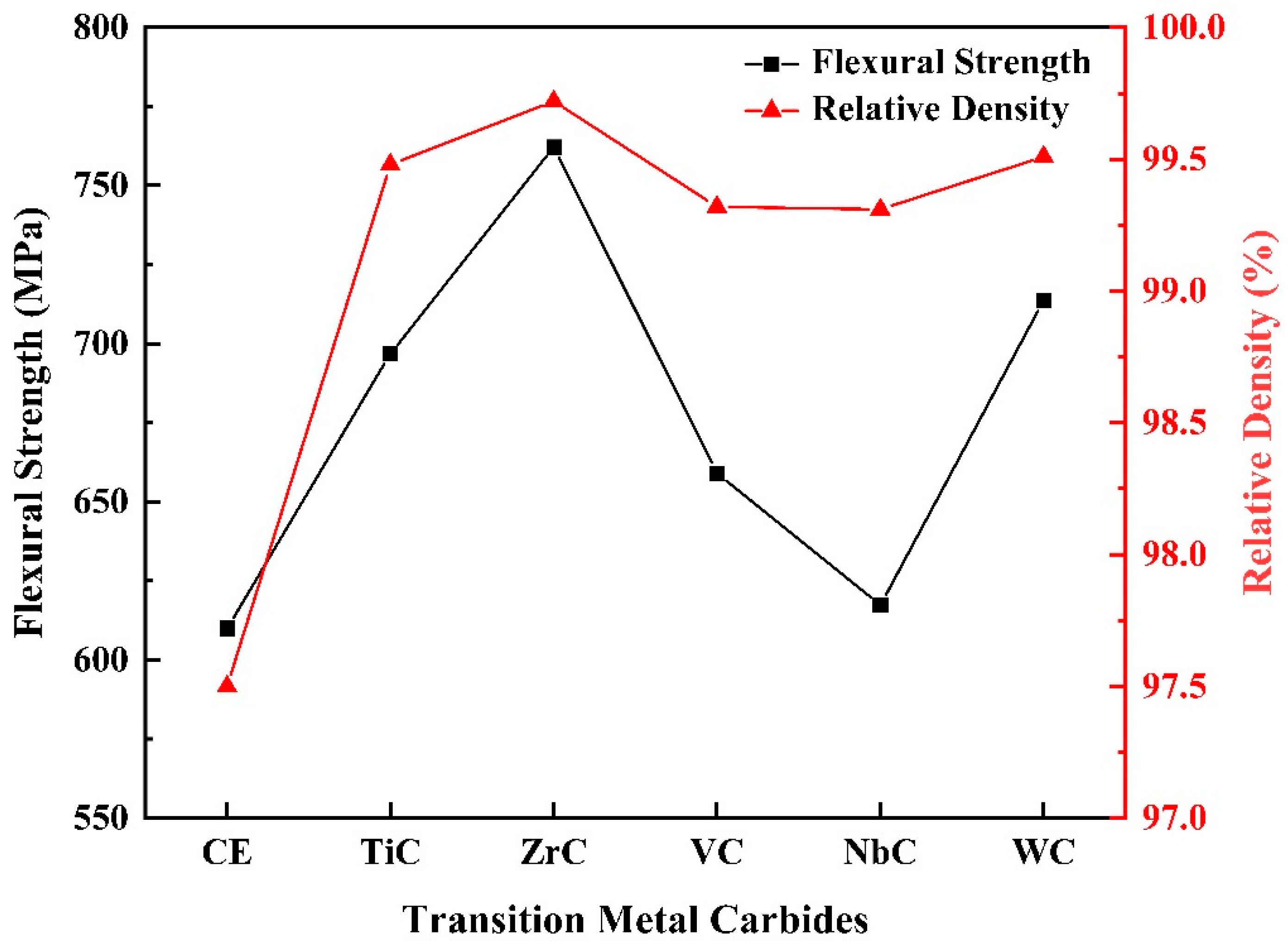 Materials 16 03933 g007