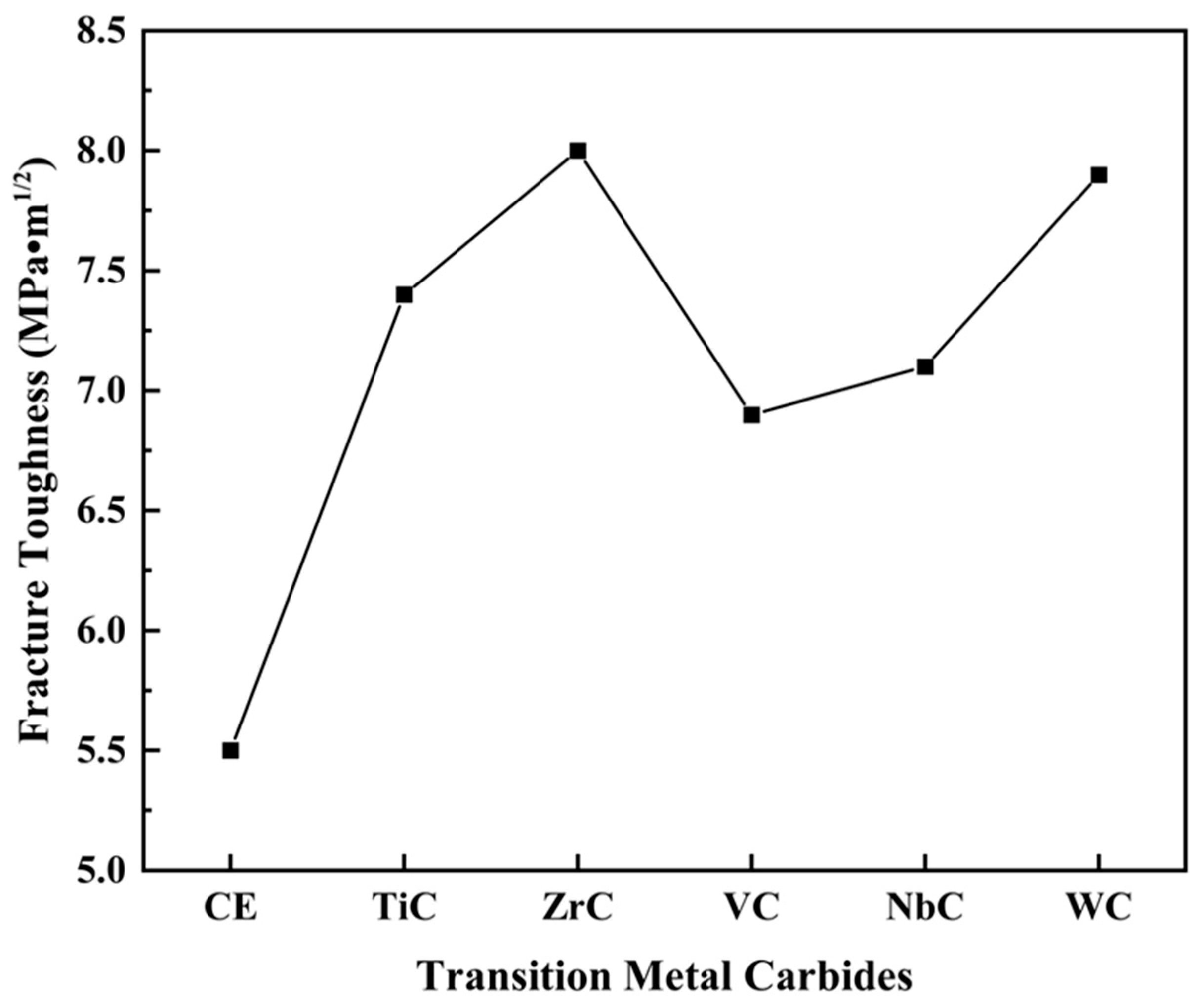 Materials 16 03933 g008