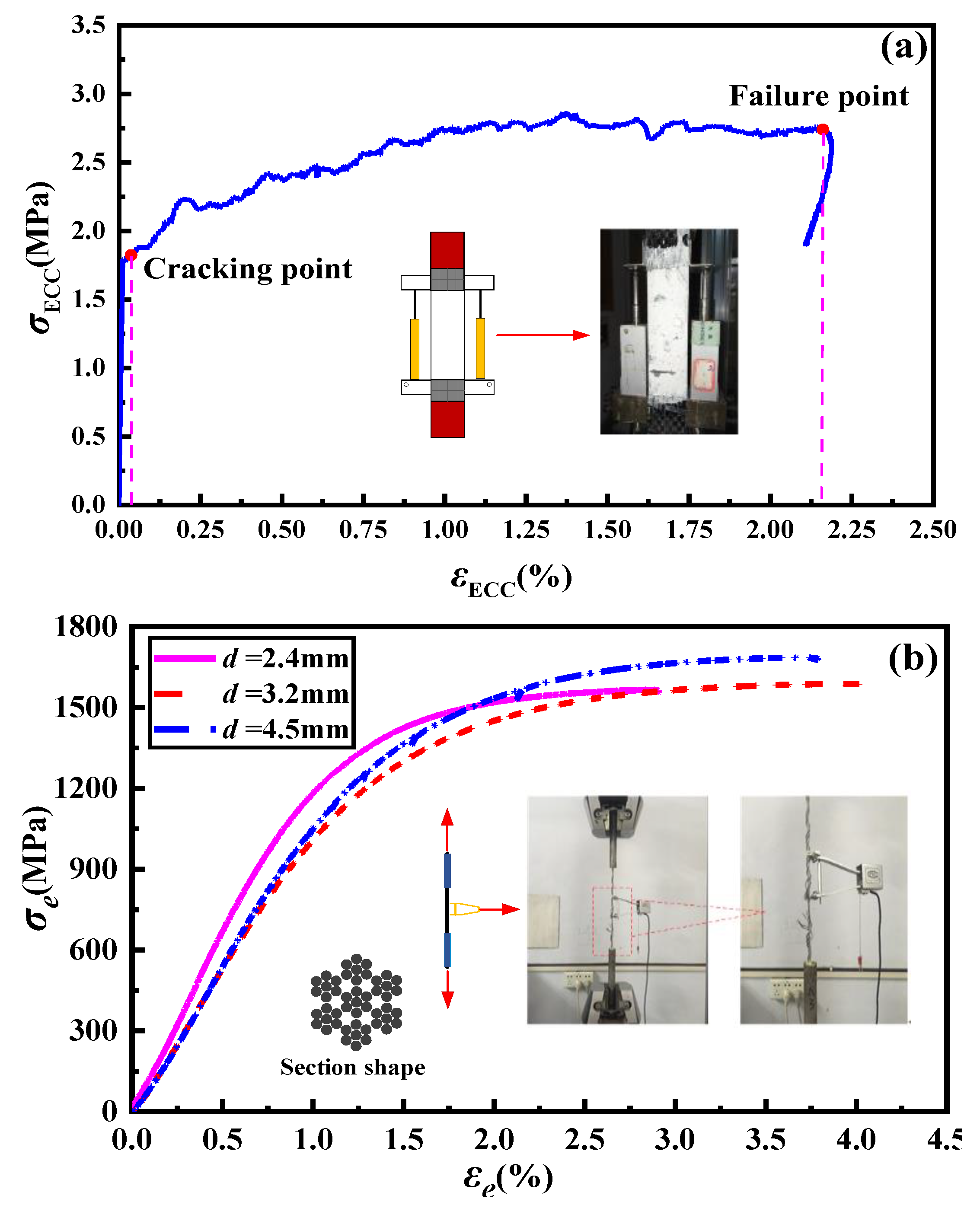 Materials 16 03959 g001