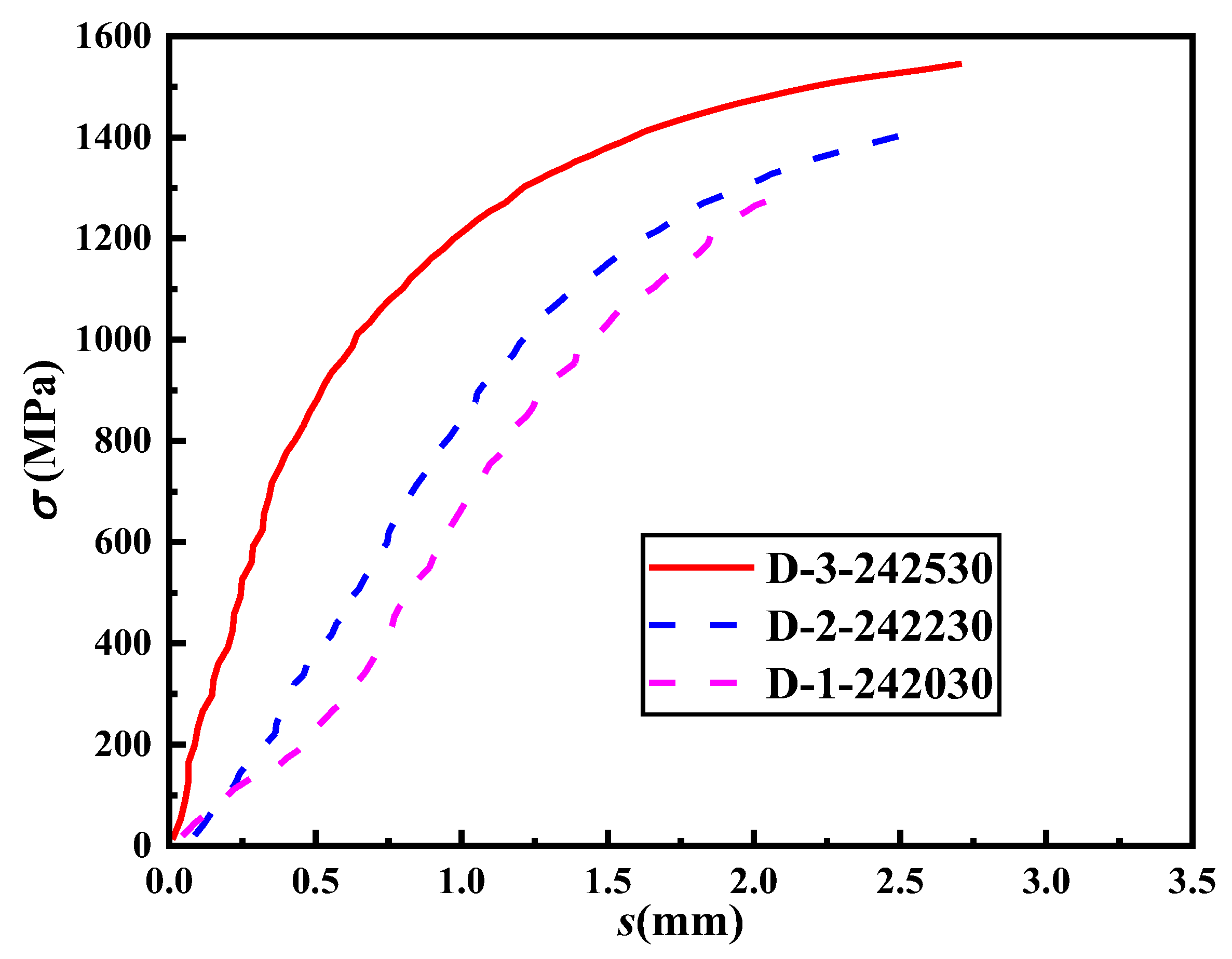 Materials 16 03959 g010