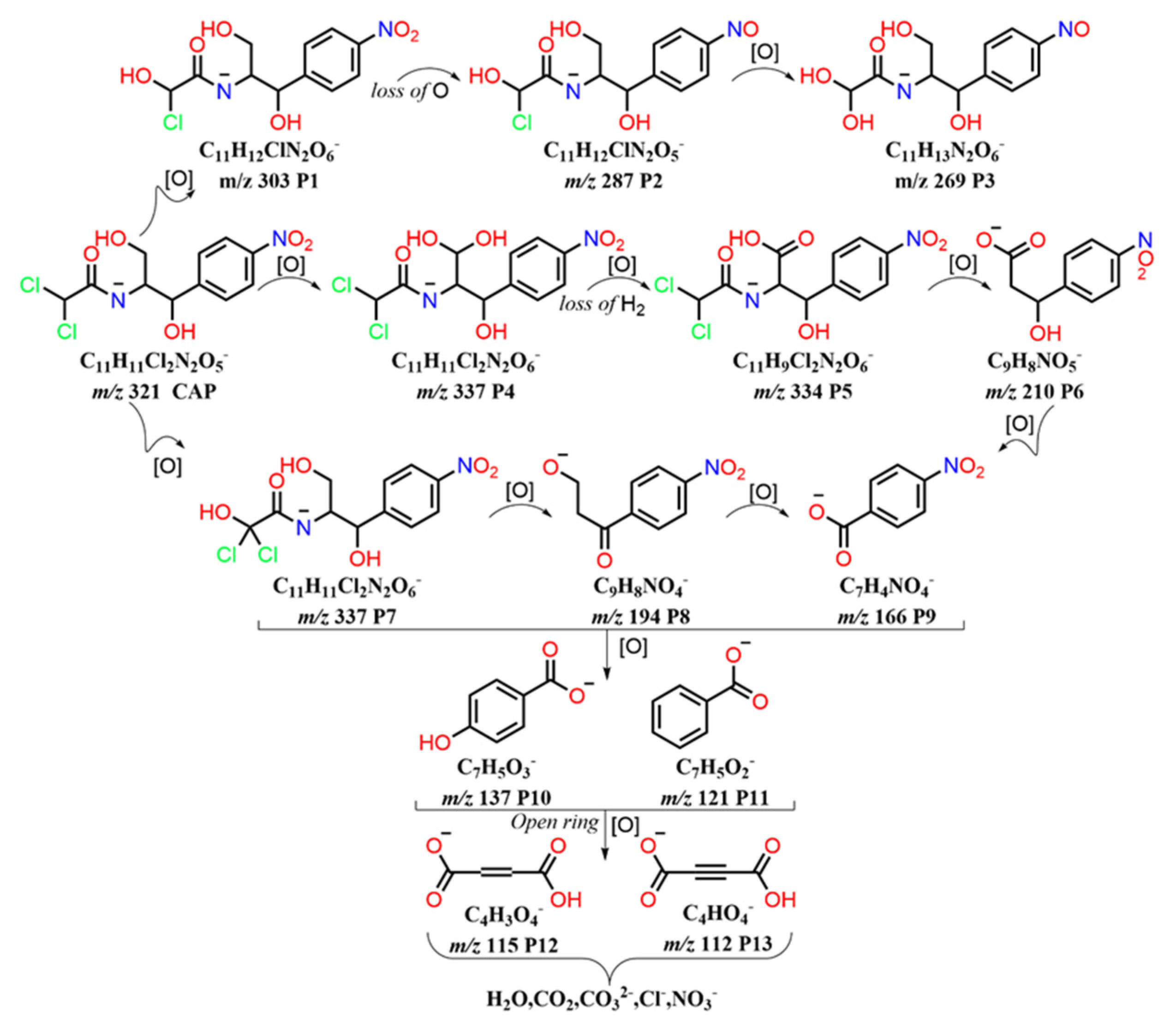 Materials 16 03971 g007