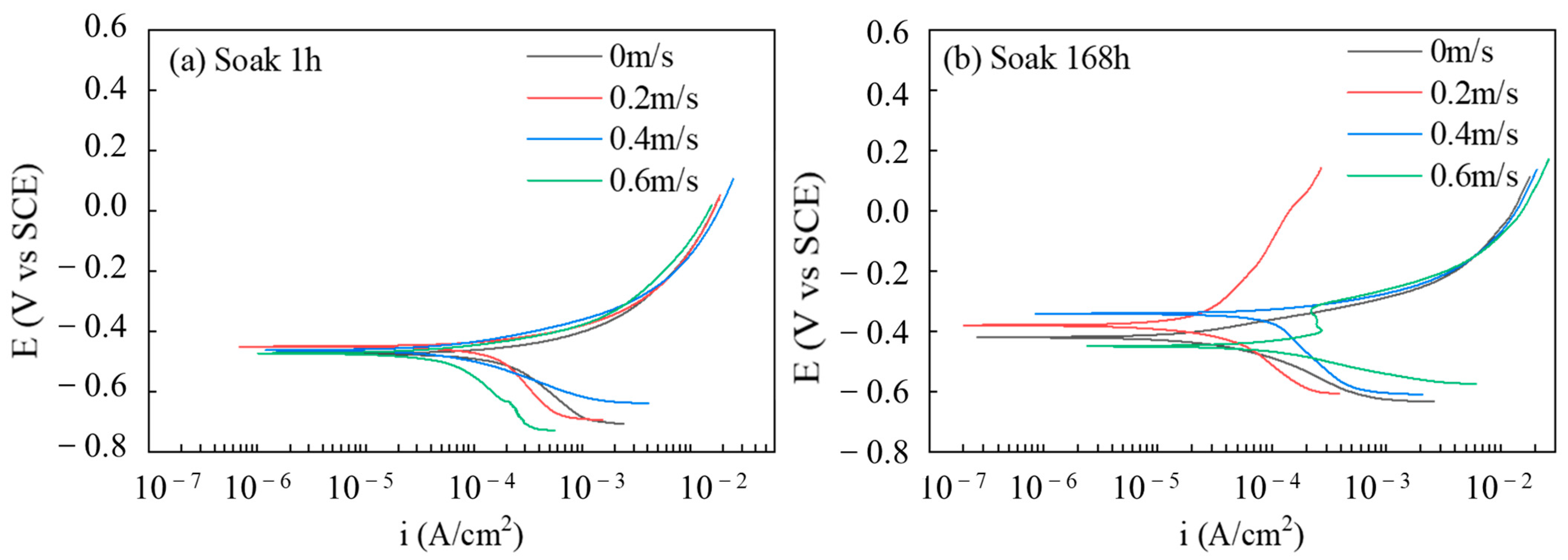 Materials 16 04326 g006