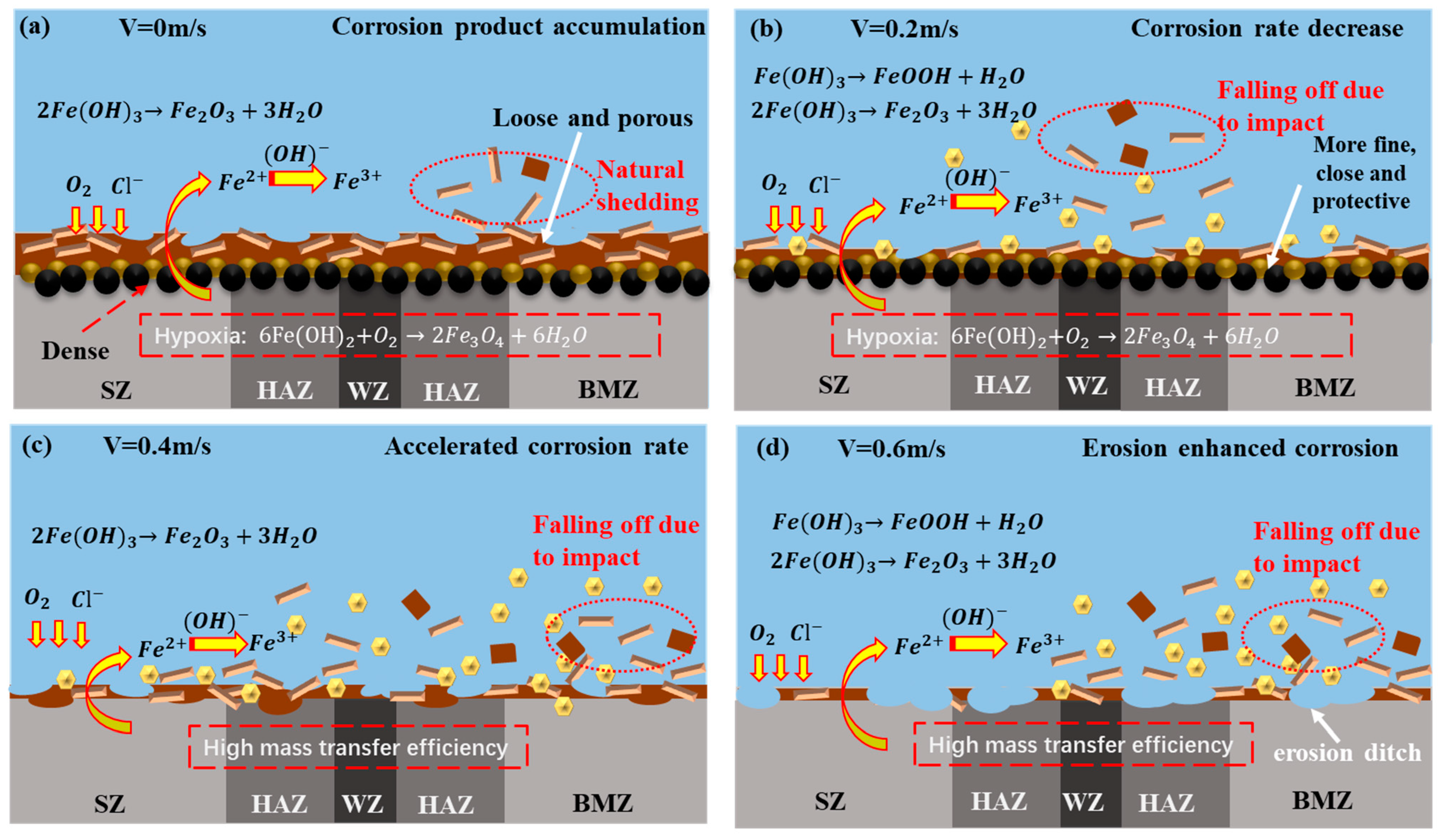 Materials 16 04326 g012