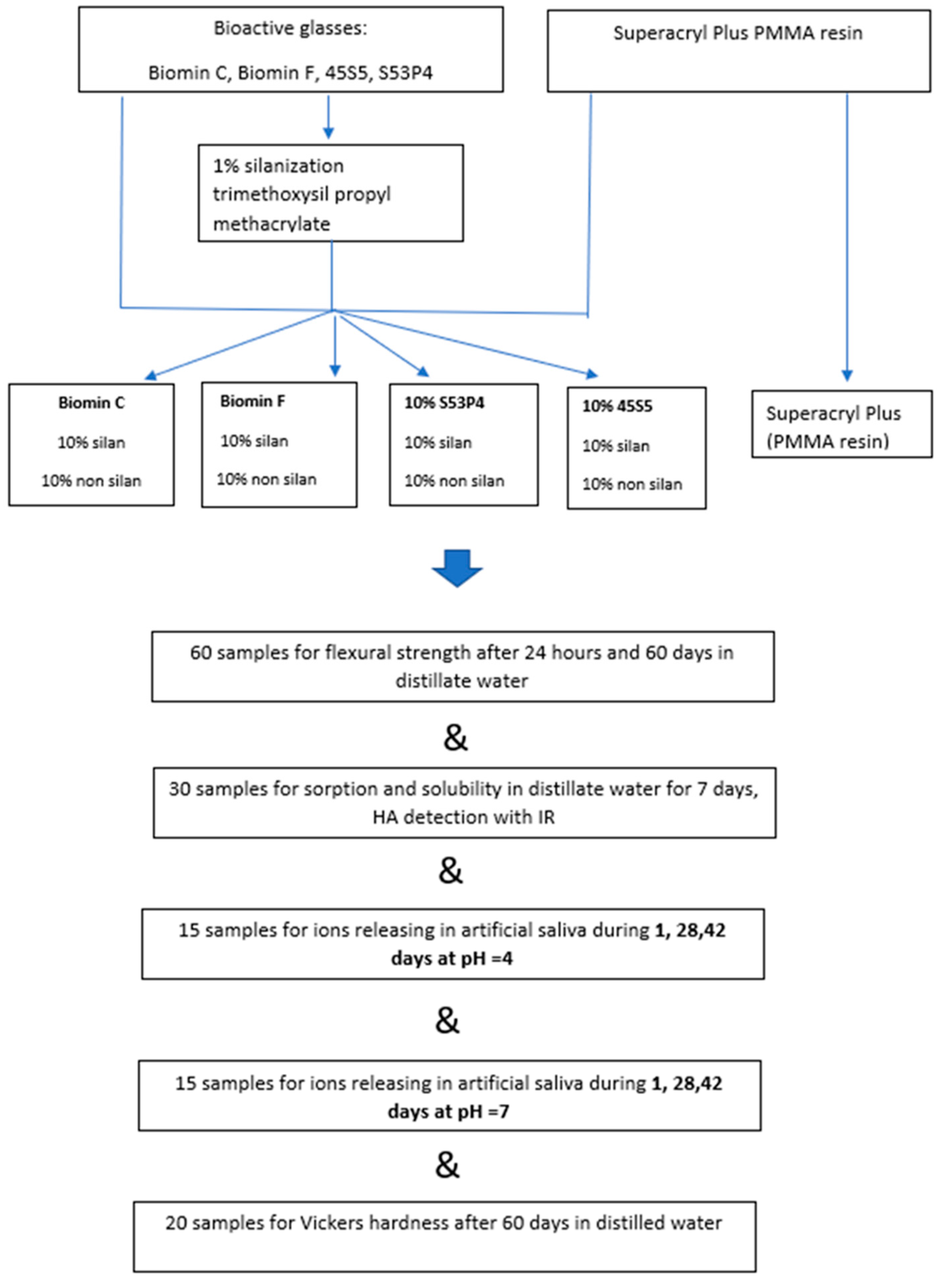 Materials 16 04363 g001