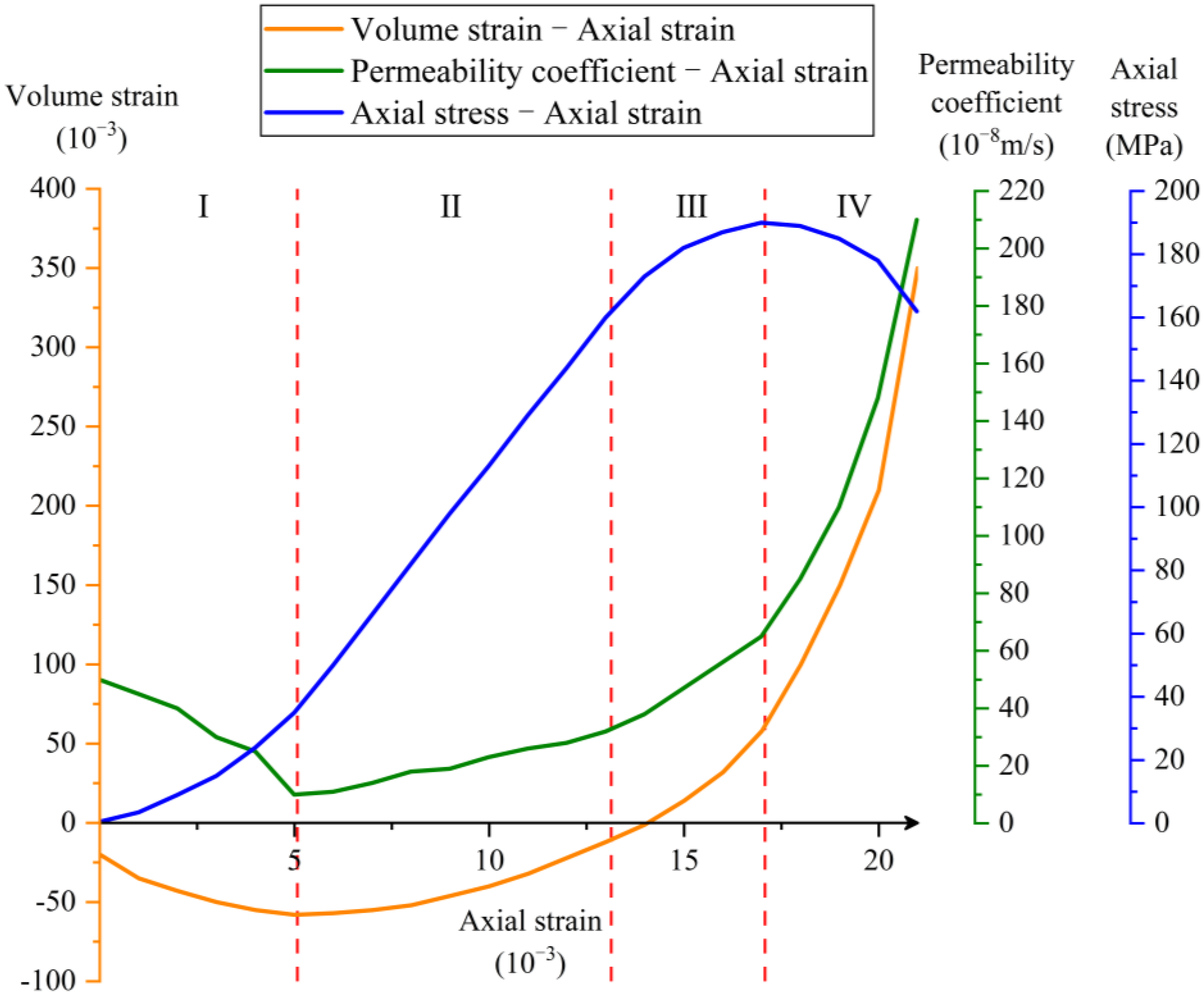 Materials 16 04368 g004