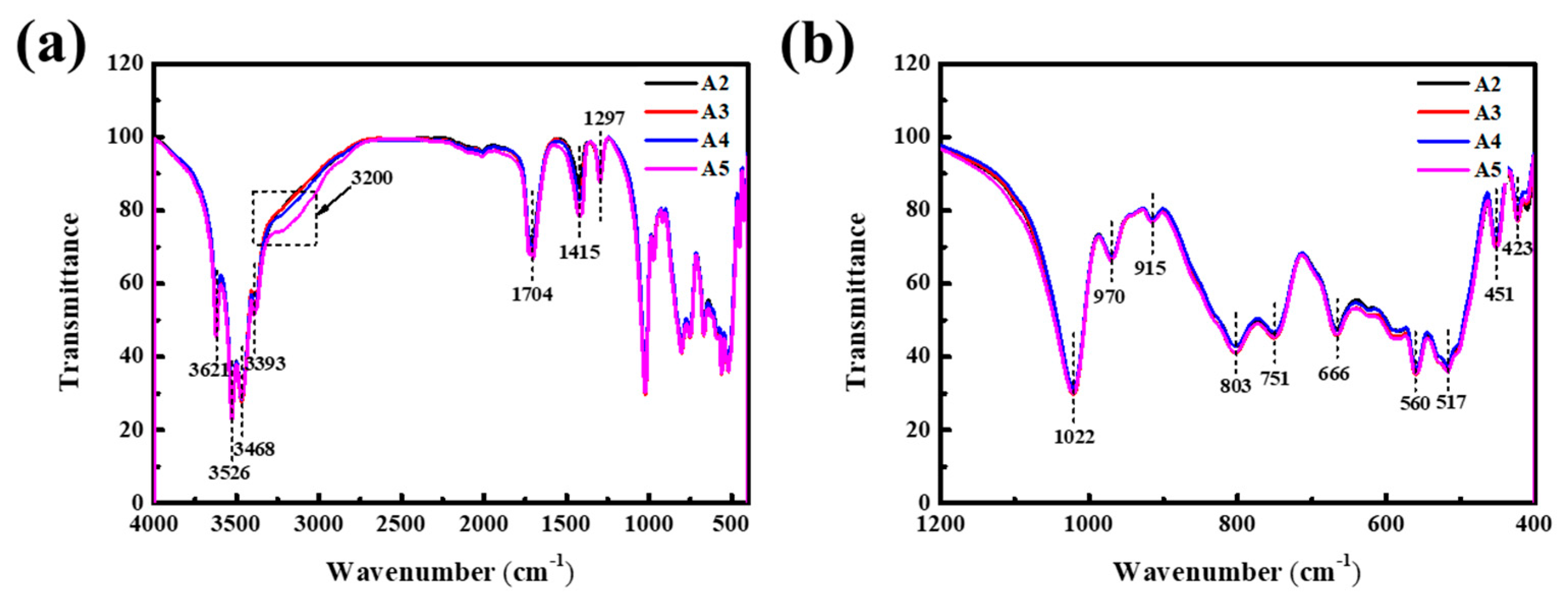 Materials 16 04415 g001