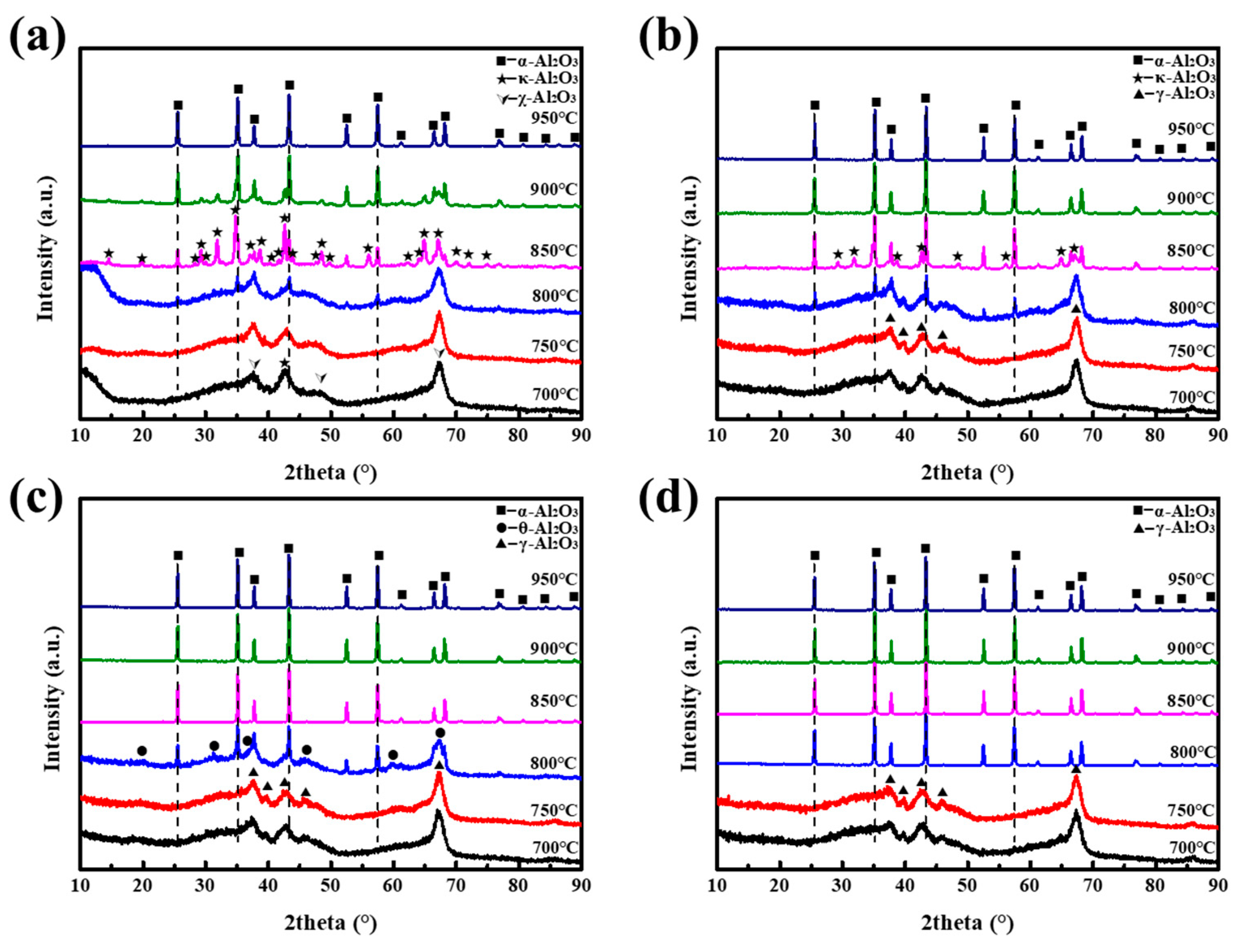 Materials 16 04415 g003