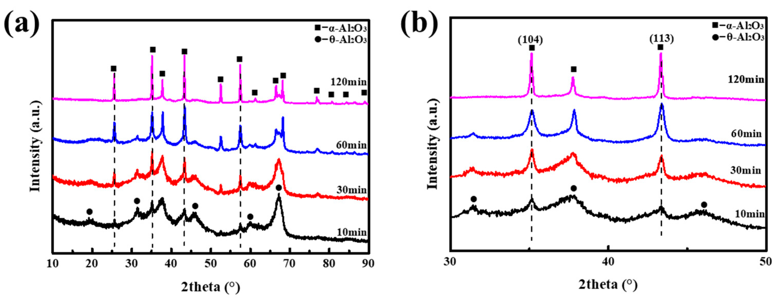 Materials 16 04415 g004