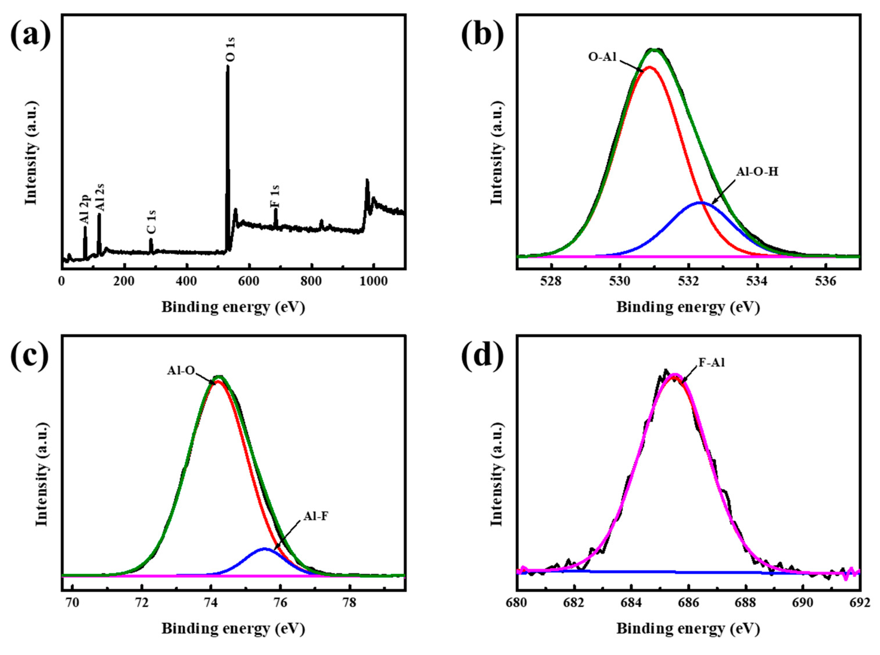 Materials 16 04415 g005