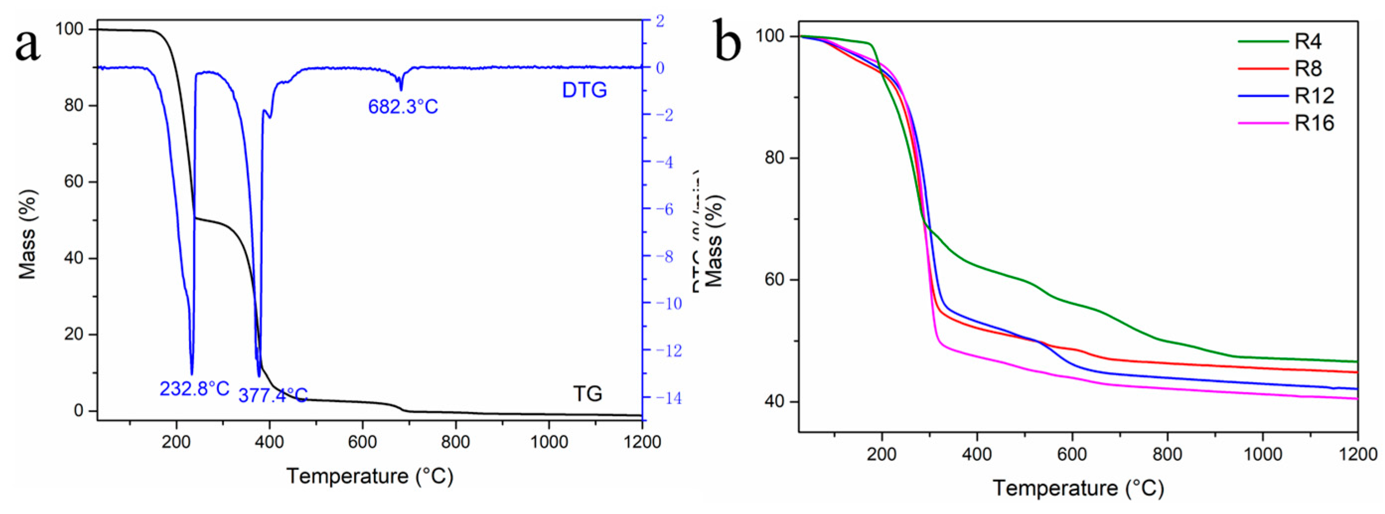 Materials 16 04426 g003
