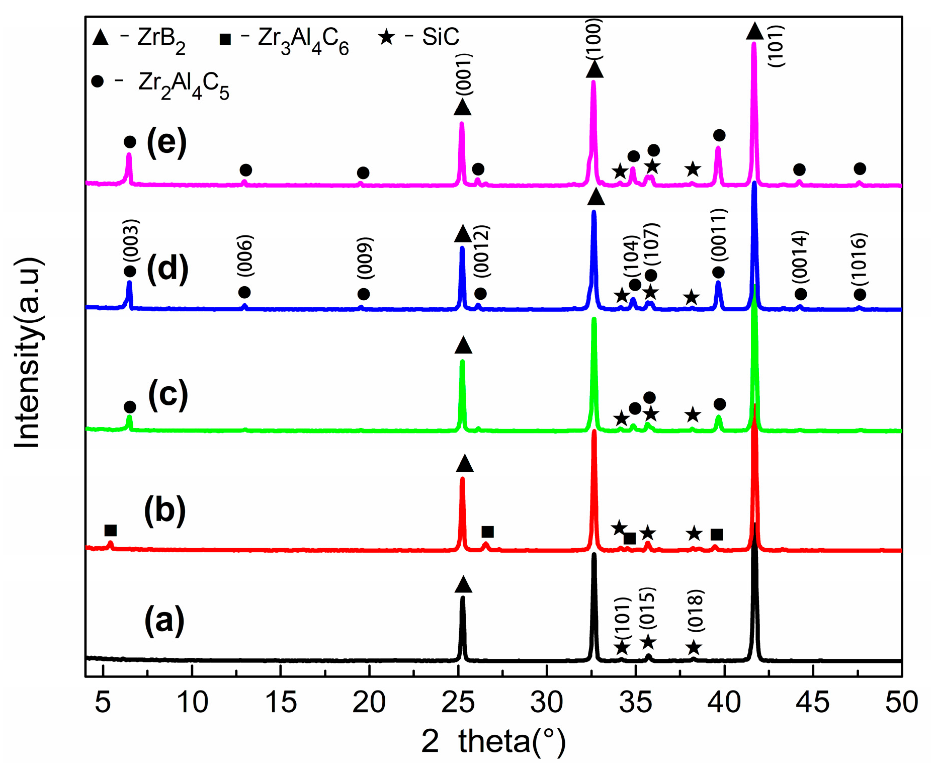 Materials 16 04495 g002