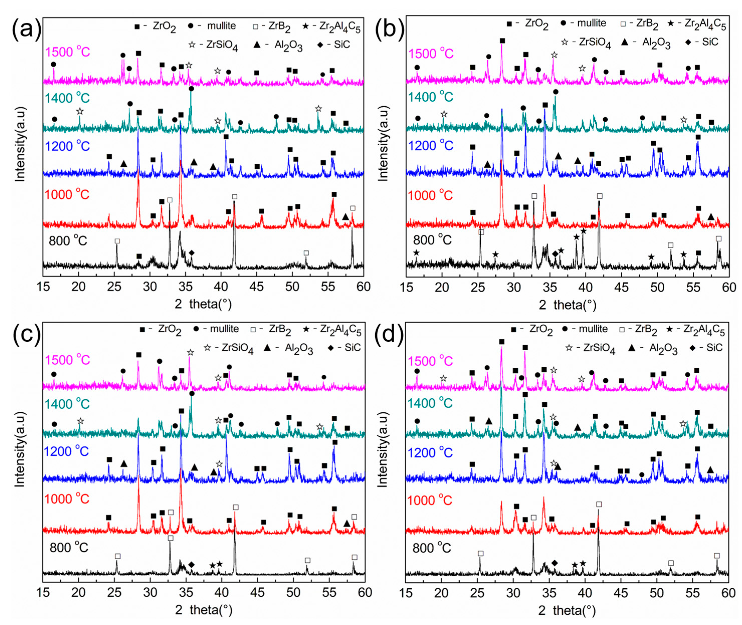 Materials 16 04495 g008