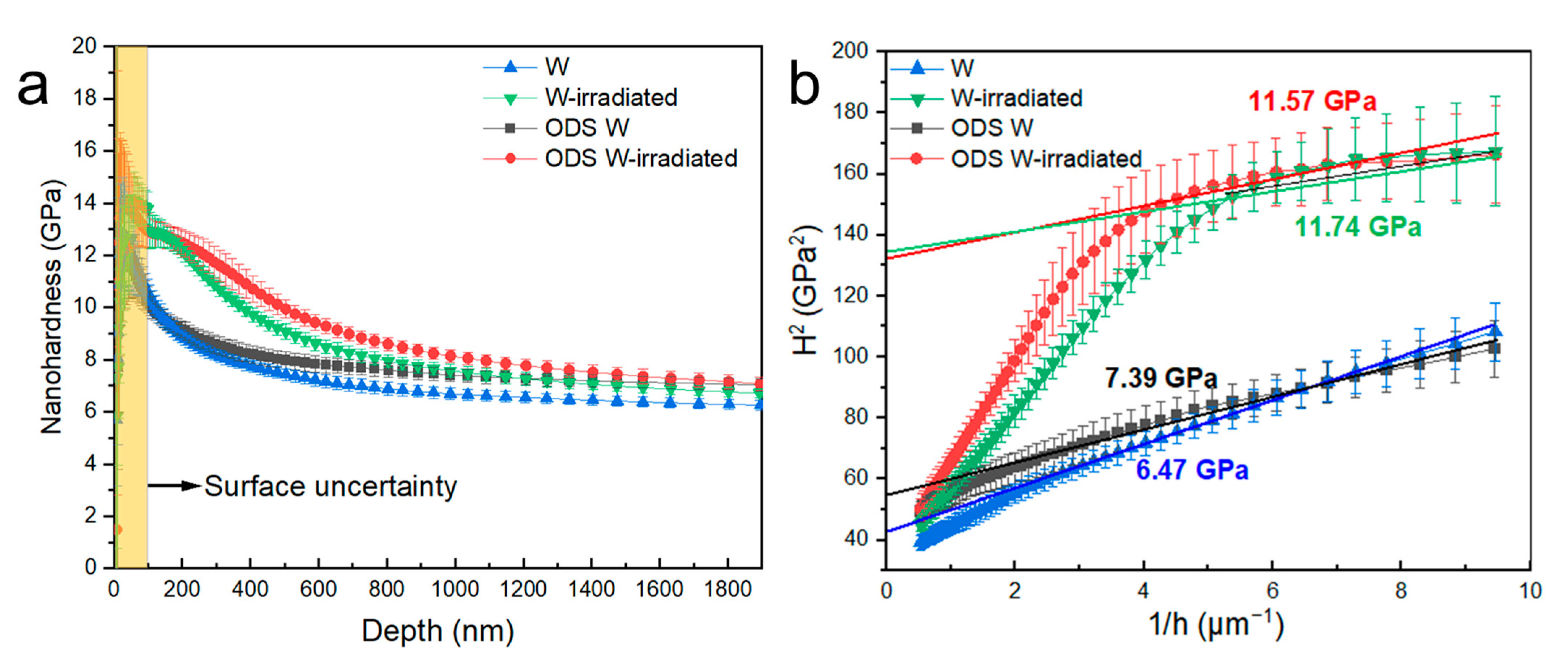 Materials 16 04613 g007
