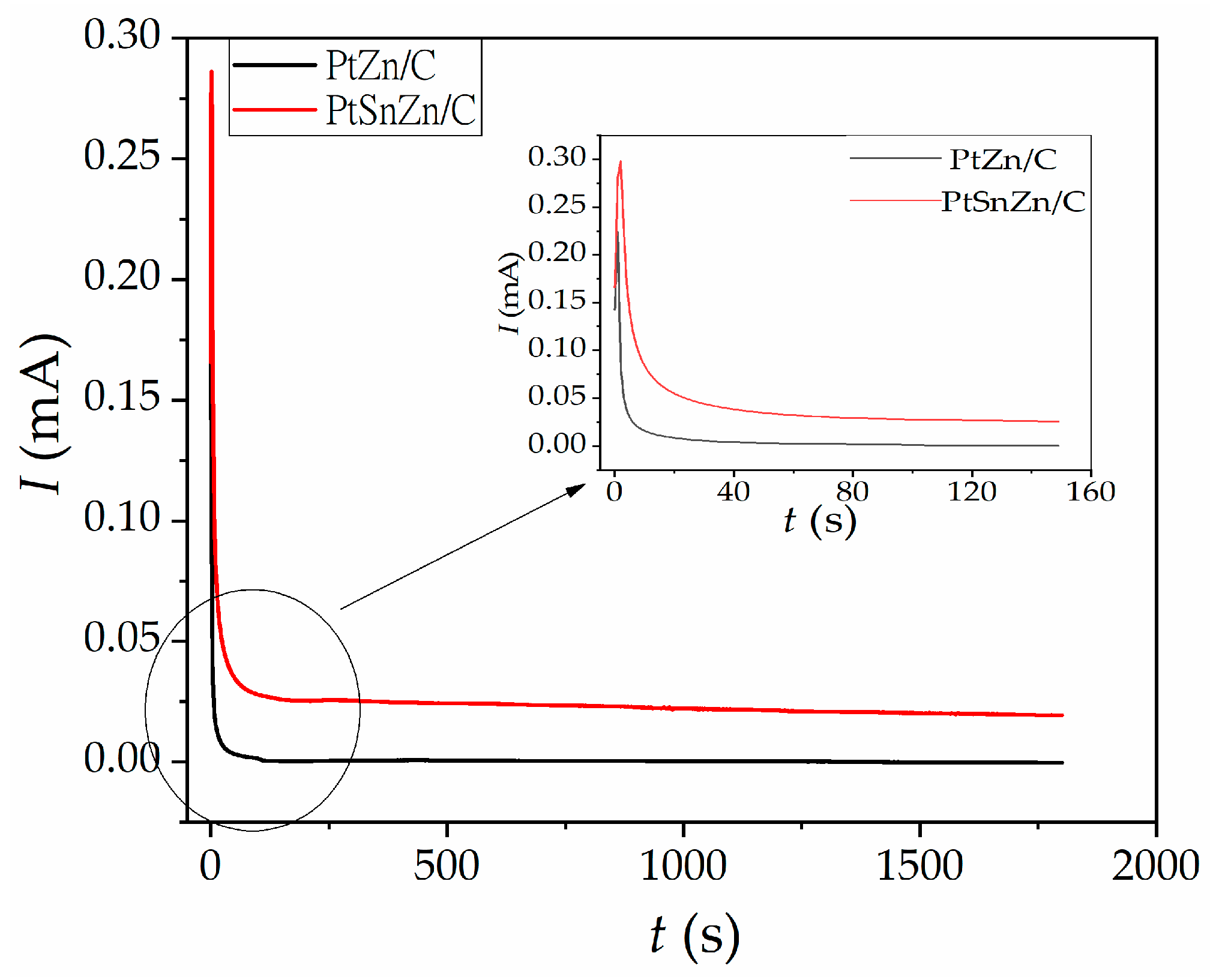 Materials 16 04617 g006