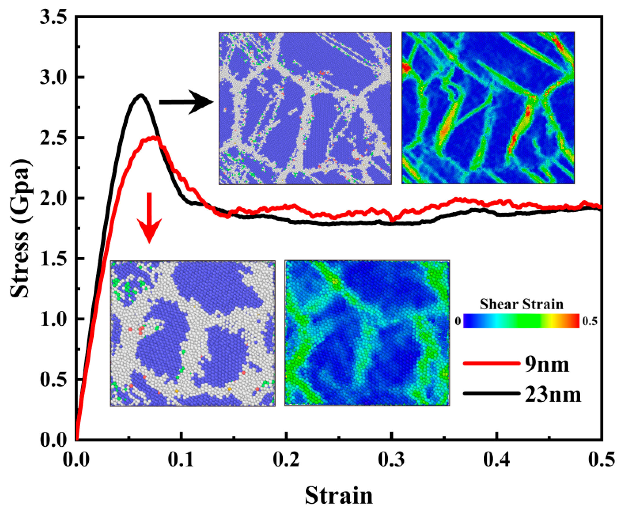 Materials Free Full Text Mechanical Properties And Deformation