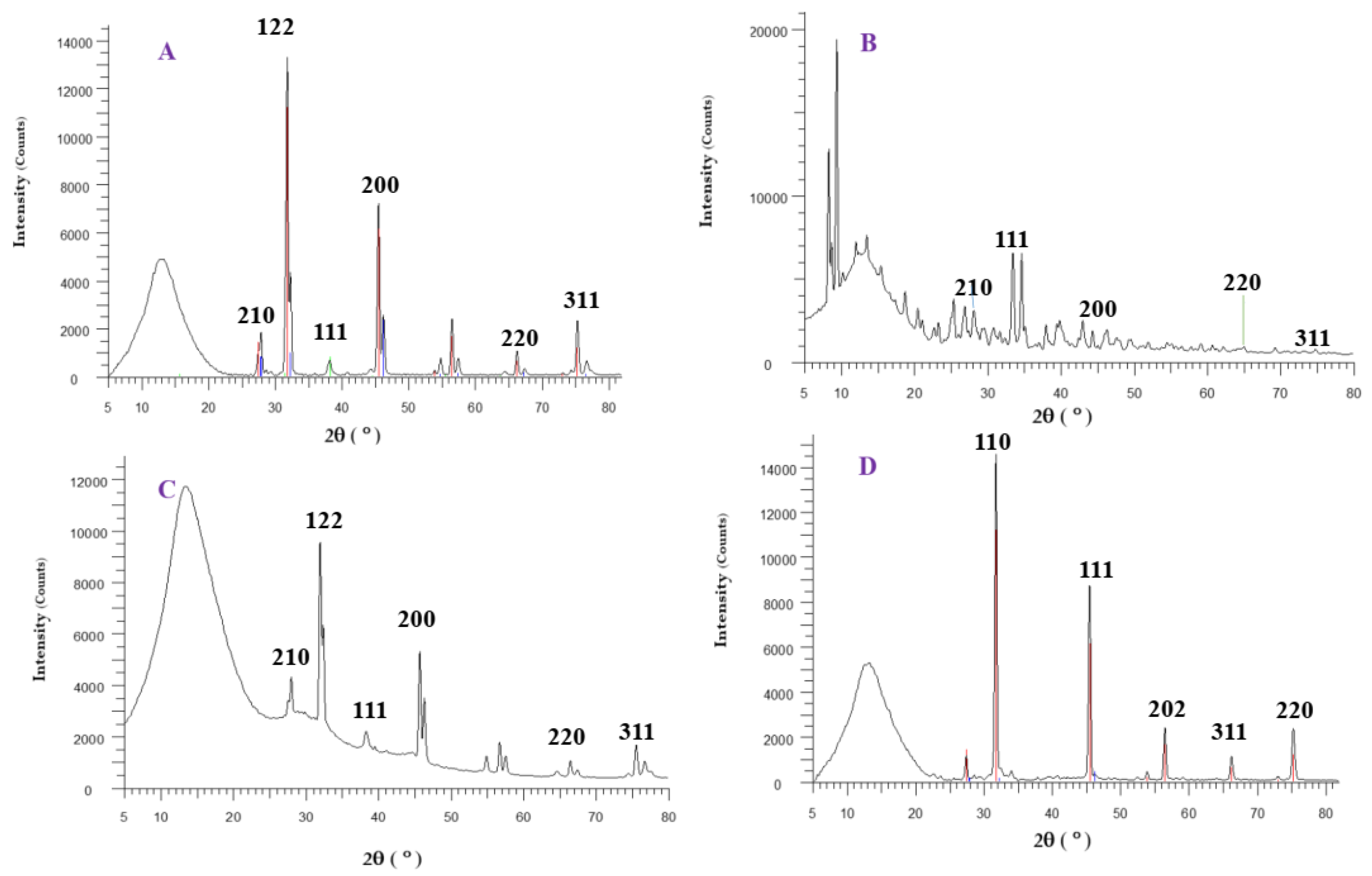 Materials 16 04670 g007