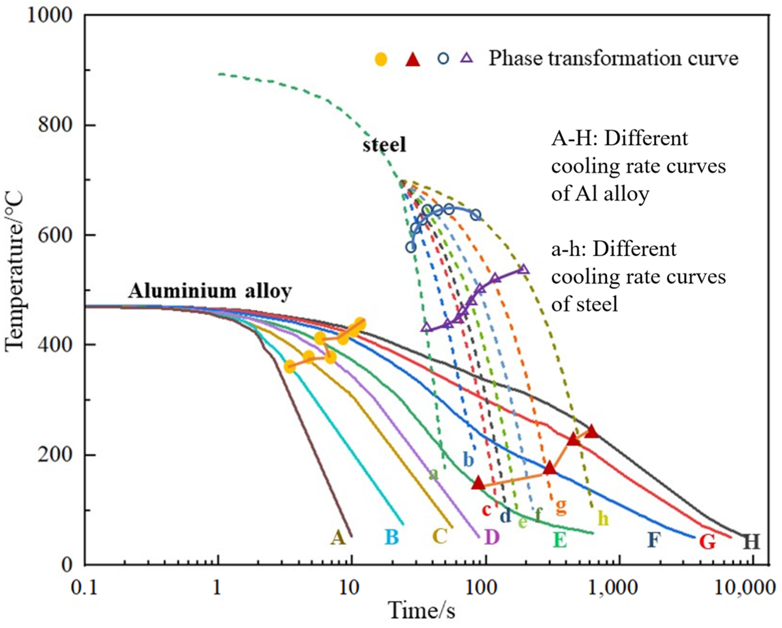 Materials 16 04736 g008 Materials 16 04736 g008