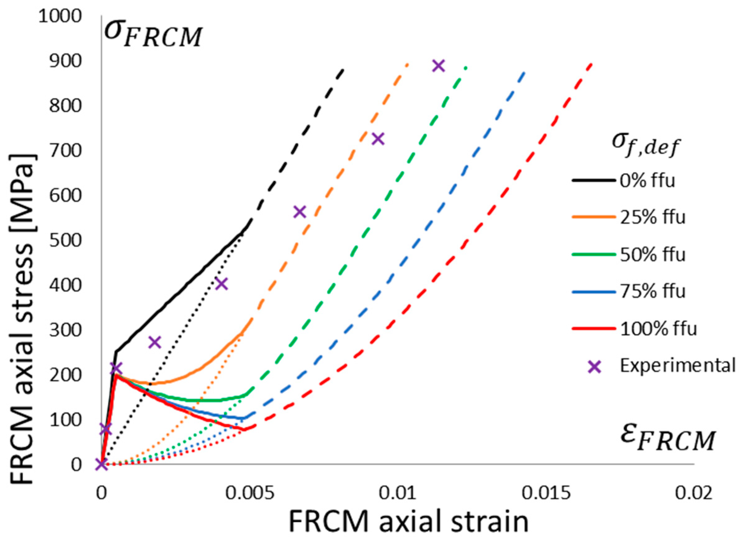 Materials 16 04737 g005