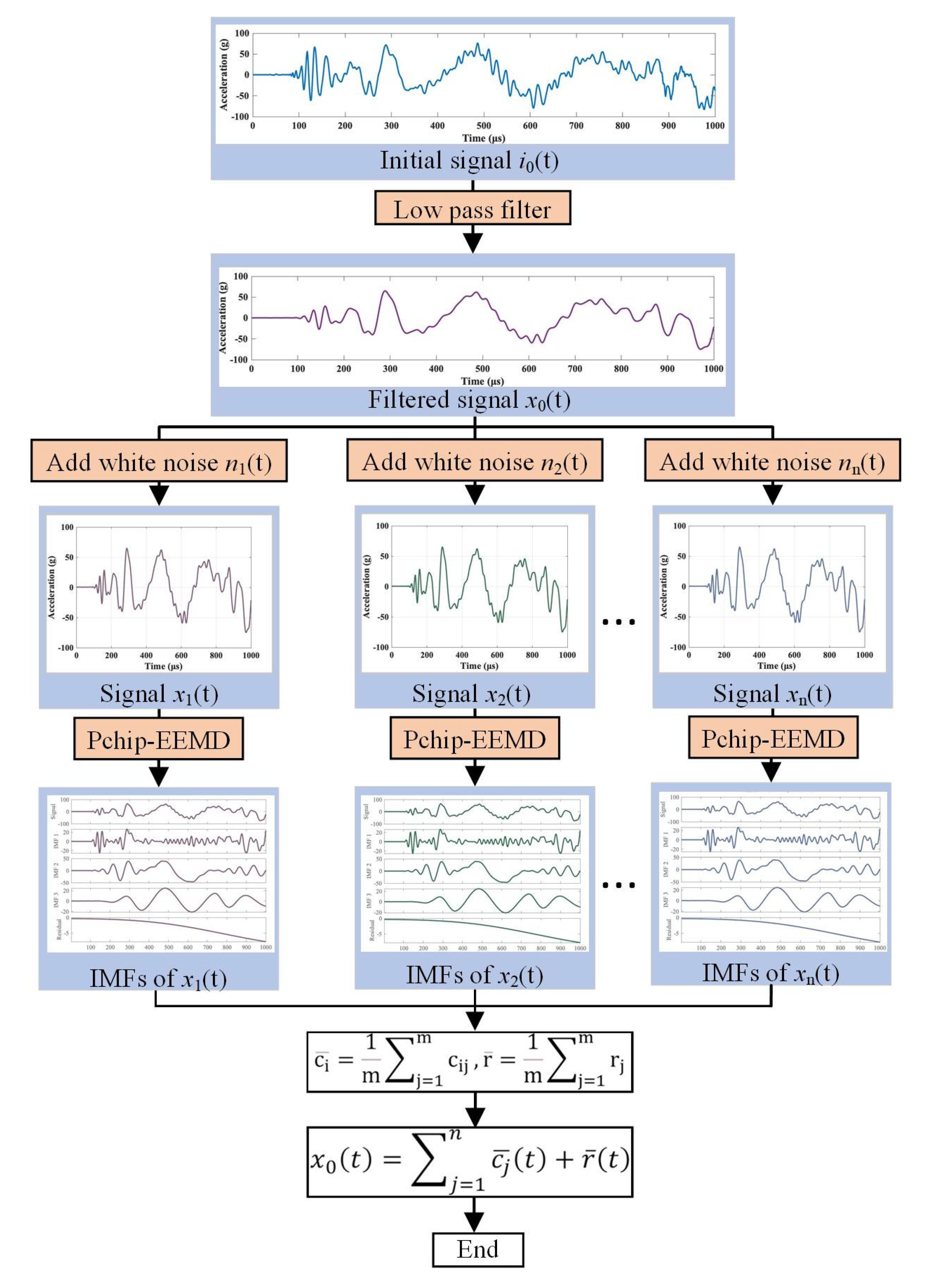 Materials 16 04748 g003