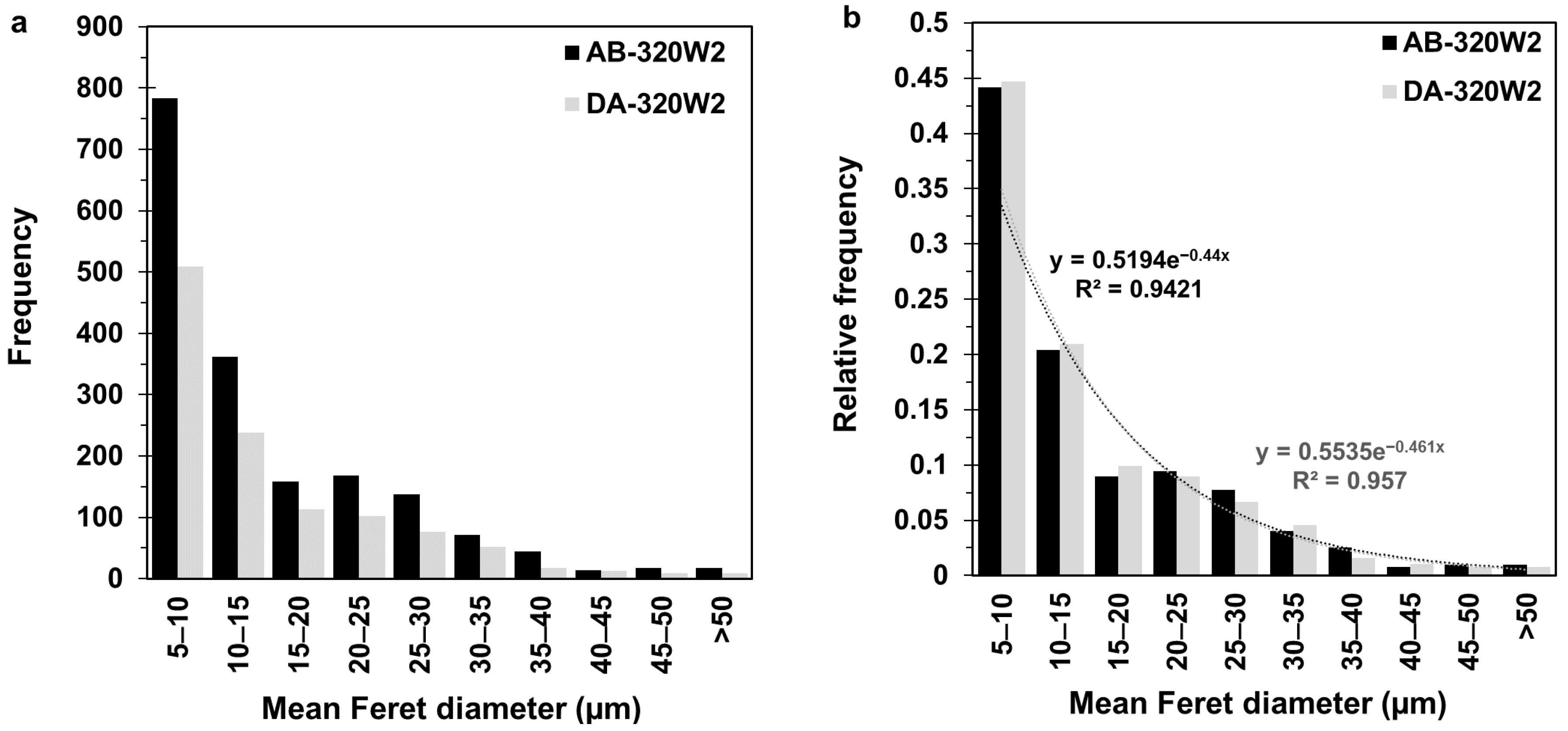 Materials 16 04749 g006