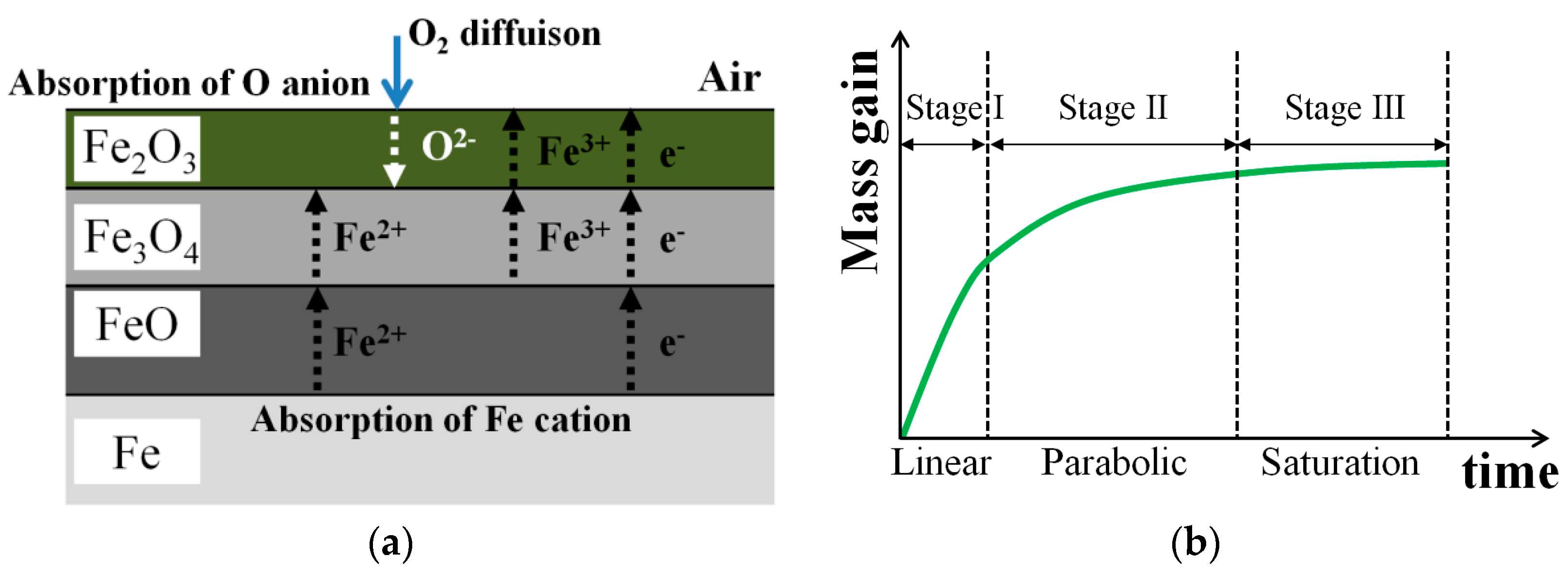 Materials Free Full Text Influence Of Cr Content On The High