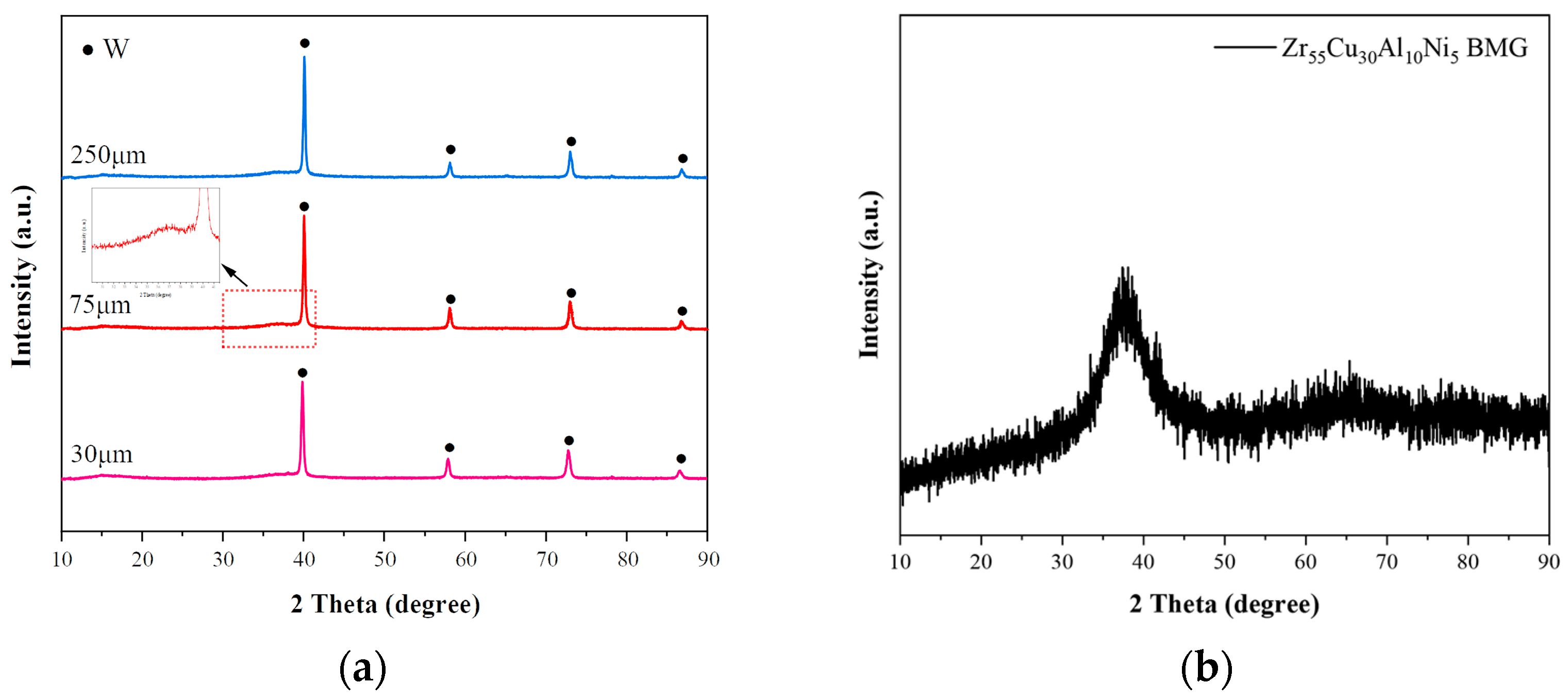 Materials 16 05212 g001