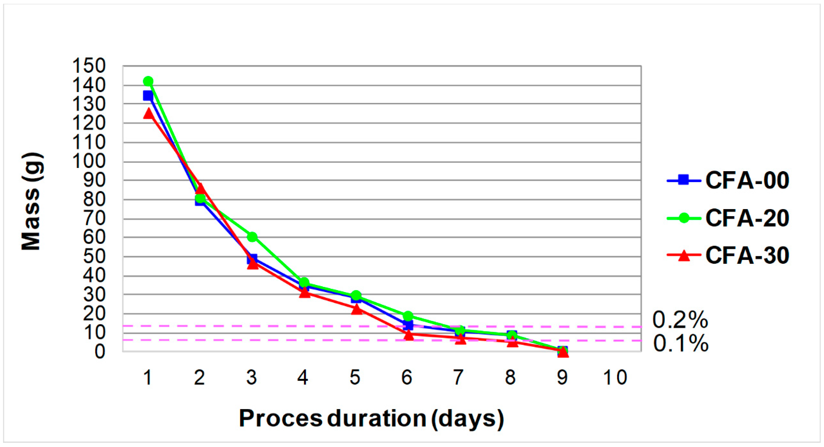 Materials 16 05218 g005